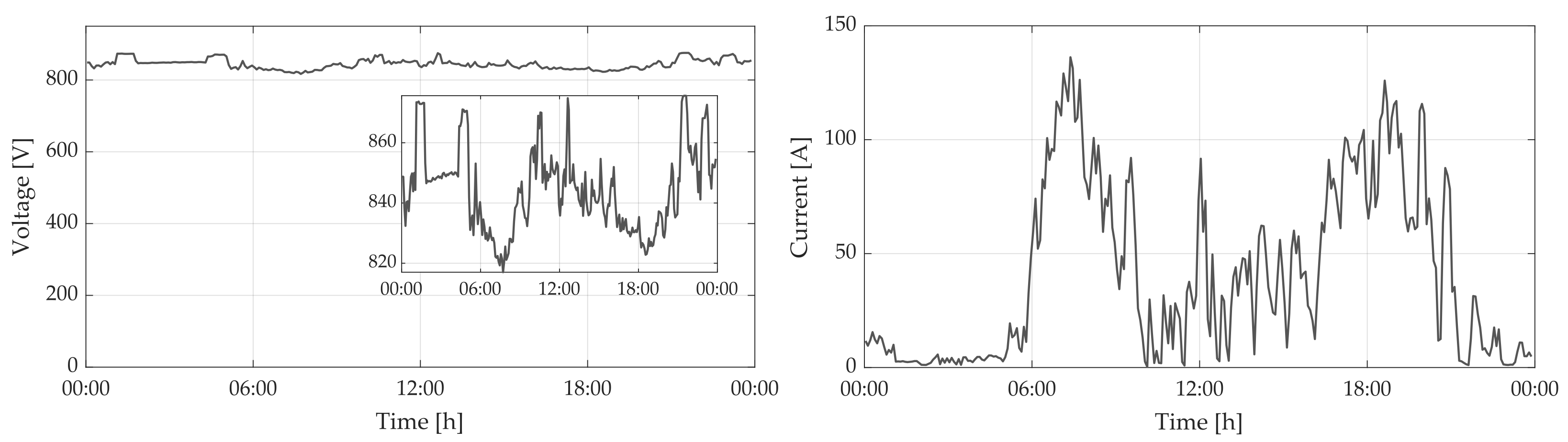 Wevj 13 00169 g009 550