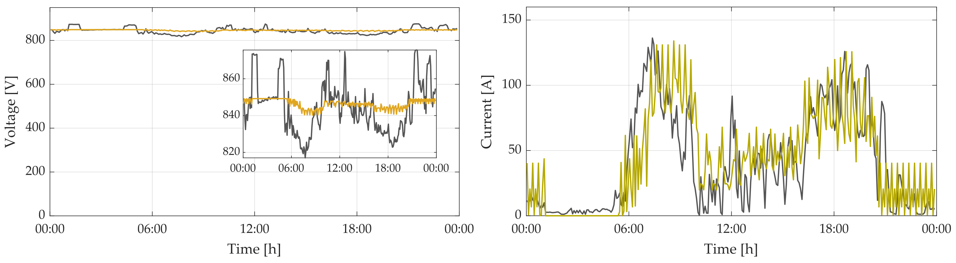 Wevj 13 00169 g011 550