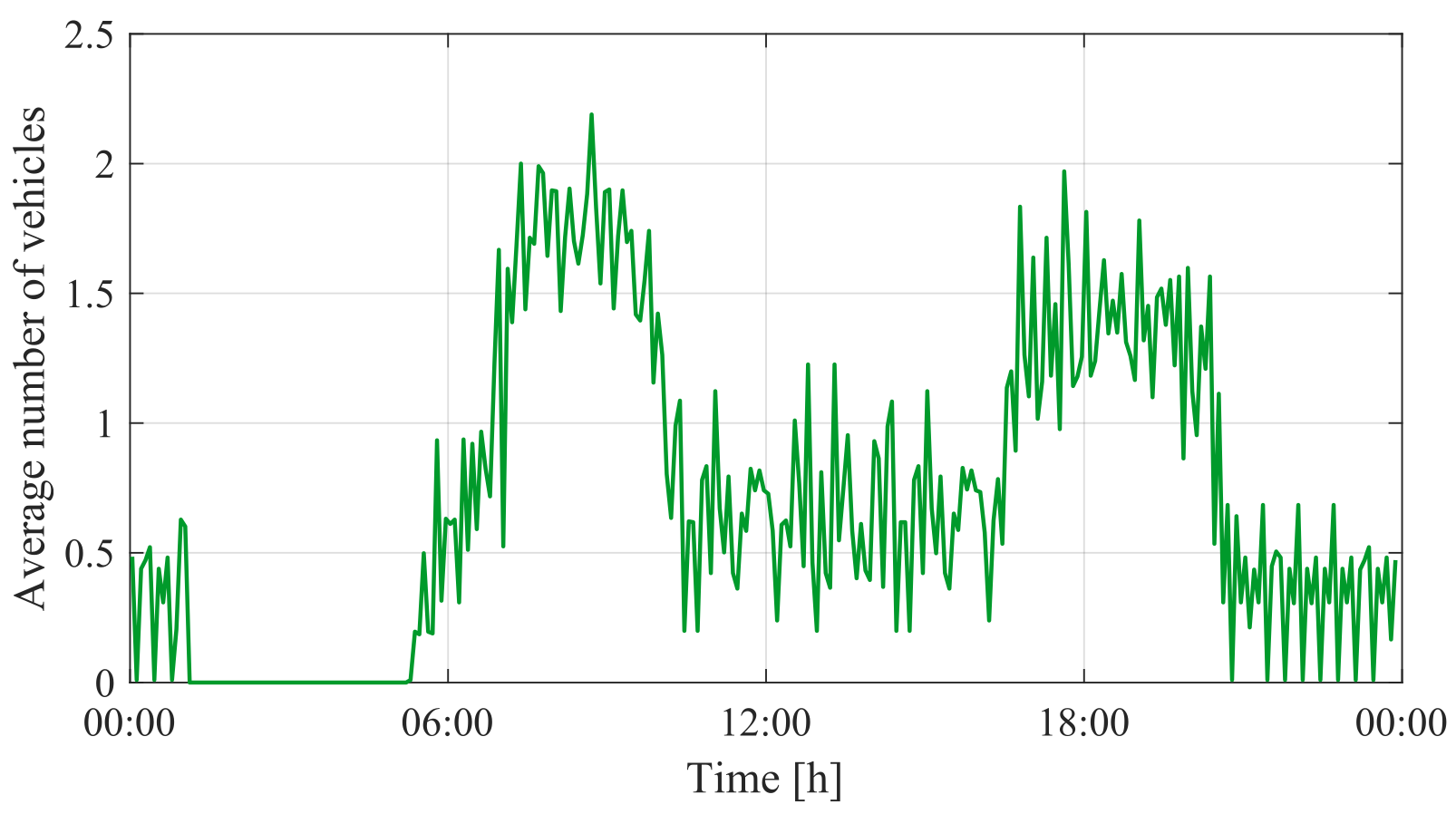 Wevj 13 00169 g013 550