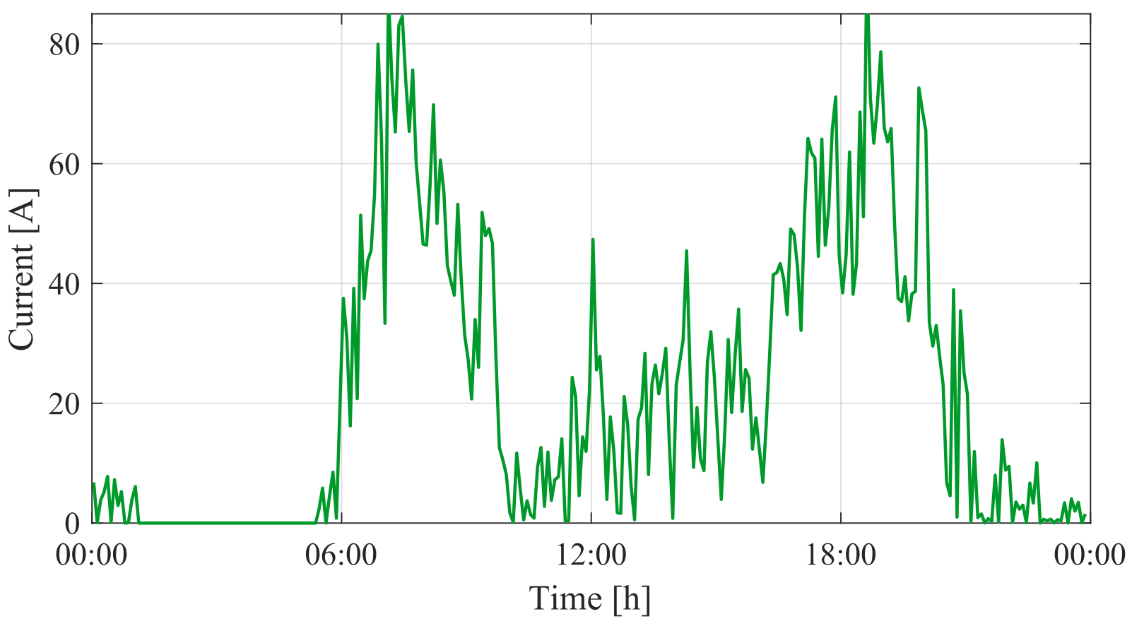 Wevj 13 00169 g014 550