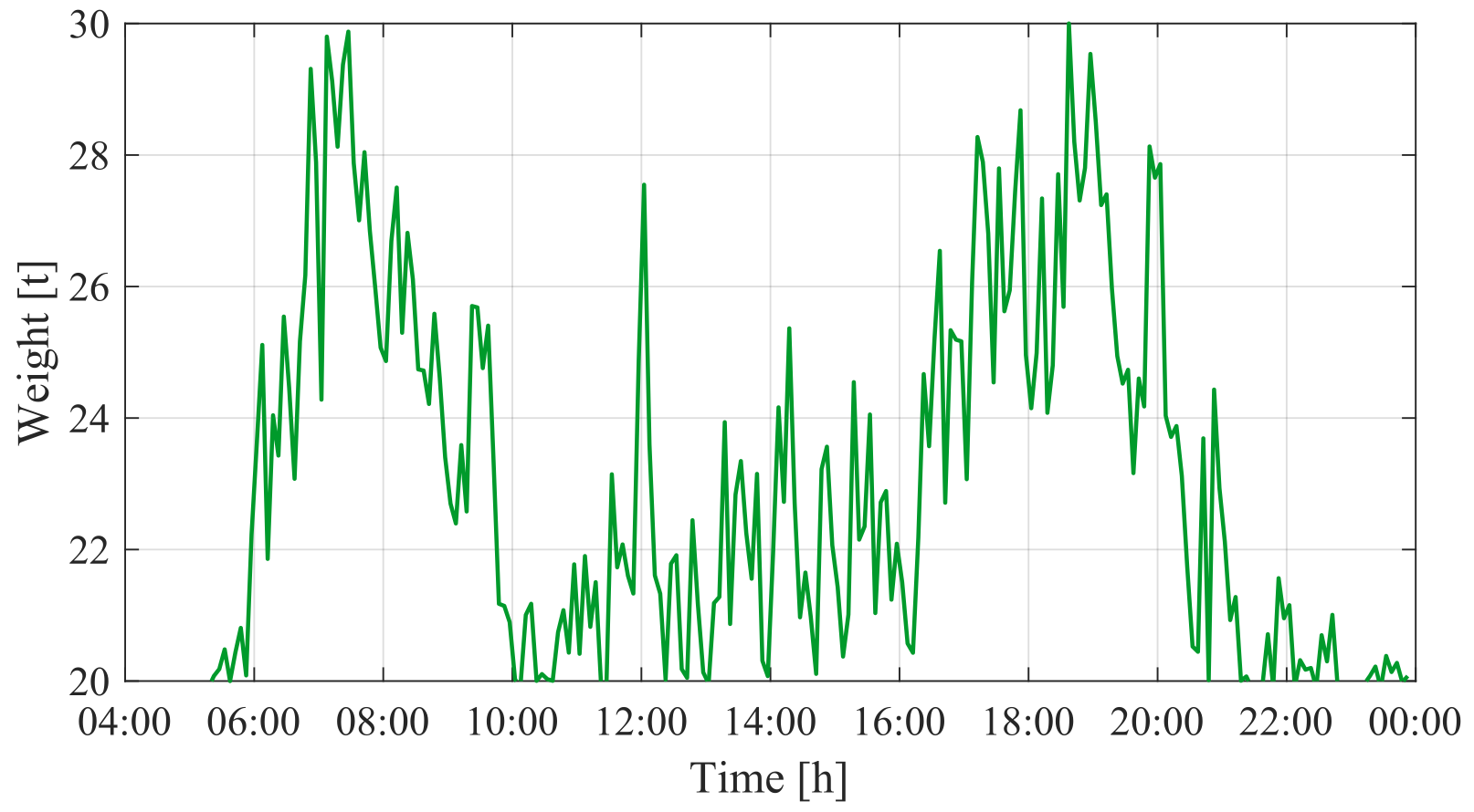 Wevj 13 00169 g015 550