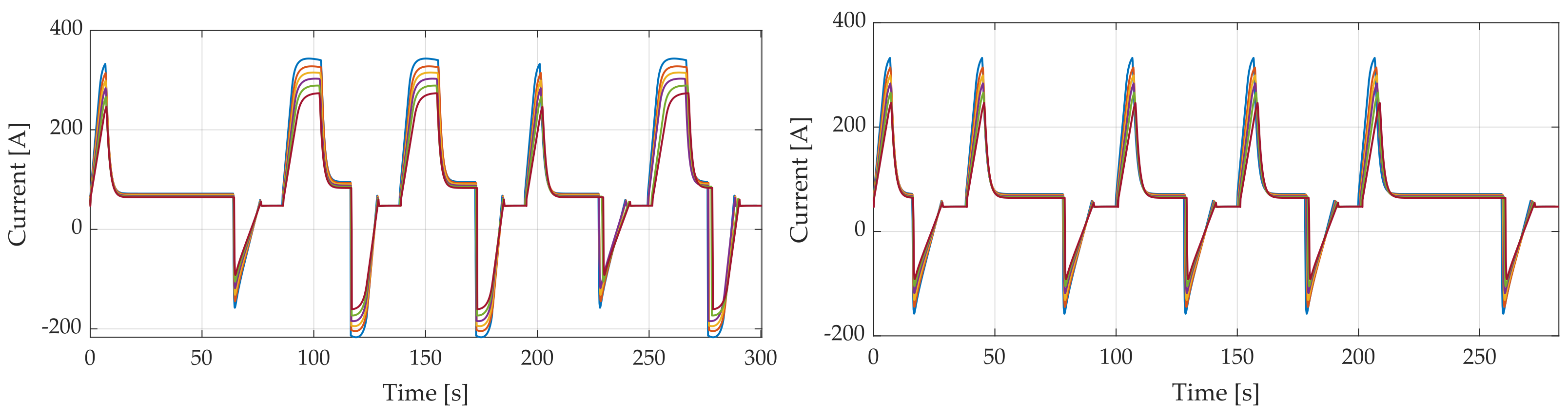 Wevj 13 00169 g016 550