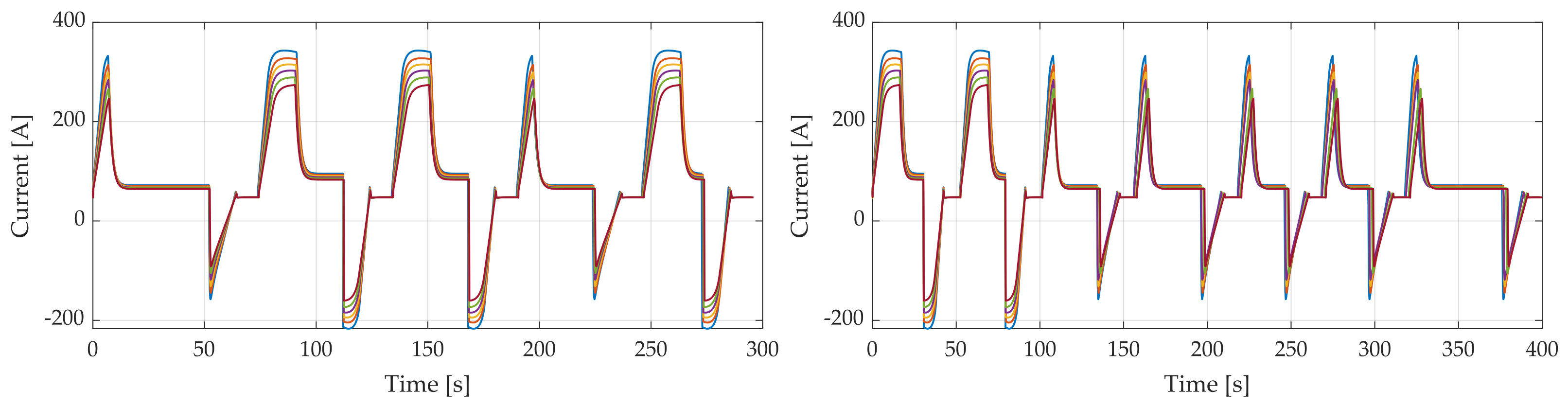 Wevj 13 00169 g017 550