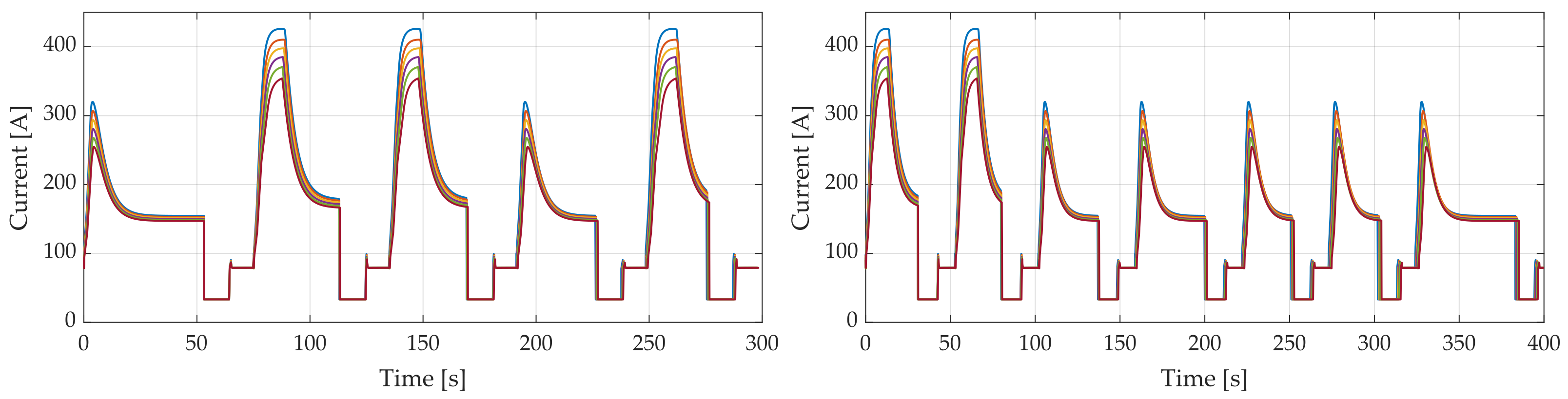 Wevj 13 00169 g019 550