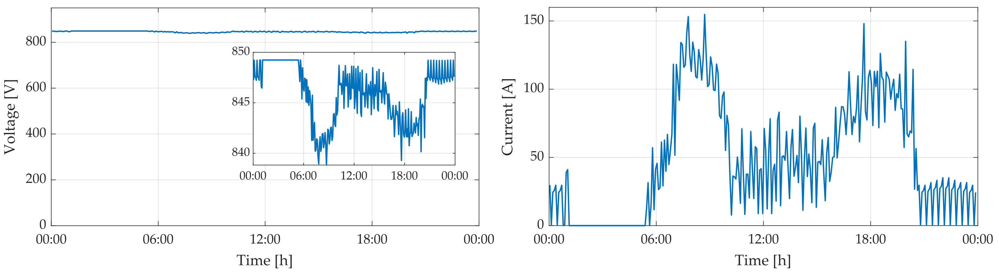 Wevj 13 00169 g022 550