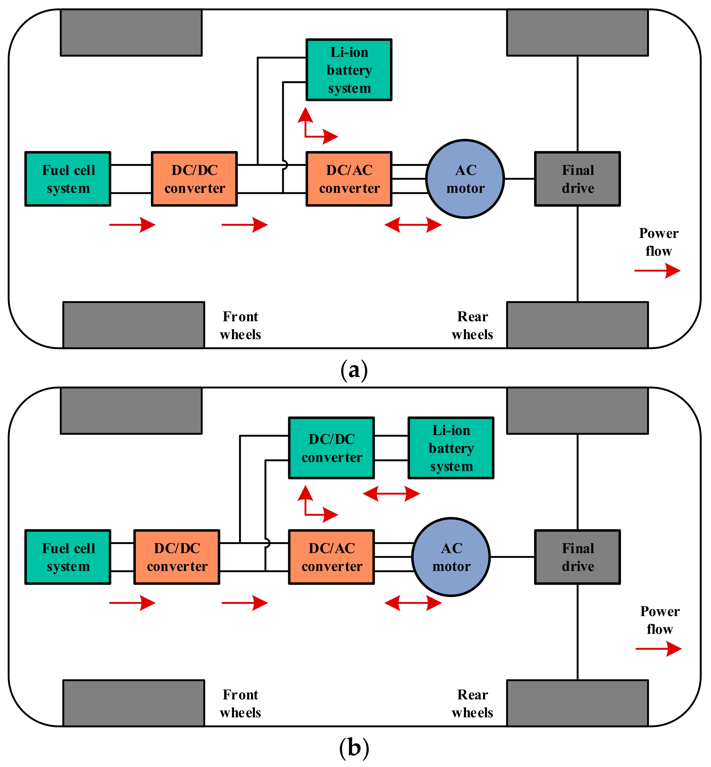 WEVJ Free Full Text Fuel Cell Hybrid Electric Vehicles A