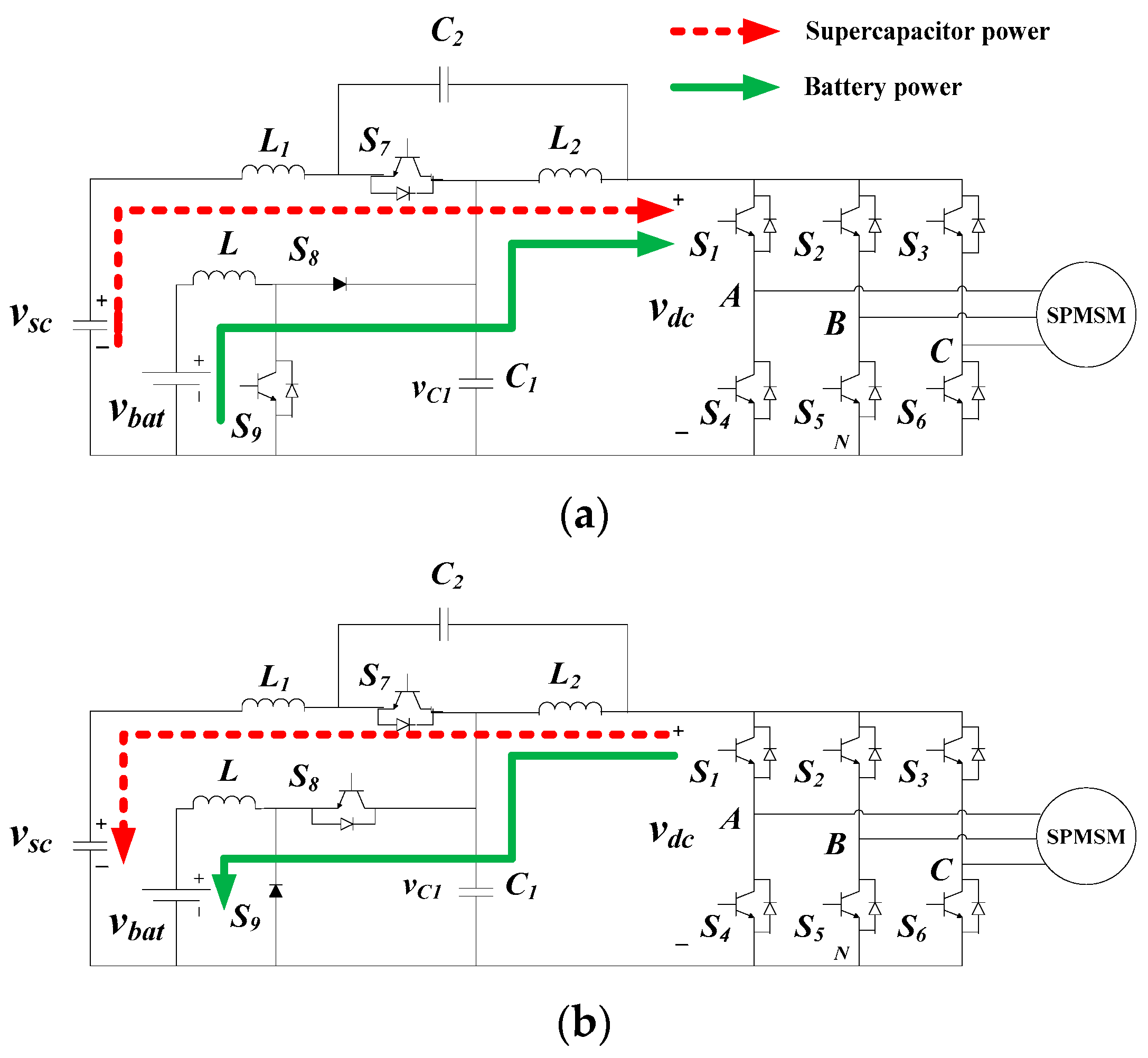 Wevj 13 00174 g002 Wevj 13 00174 g002