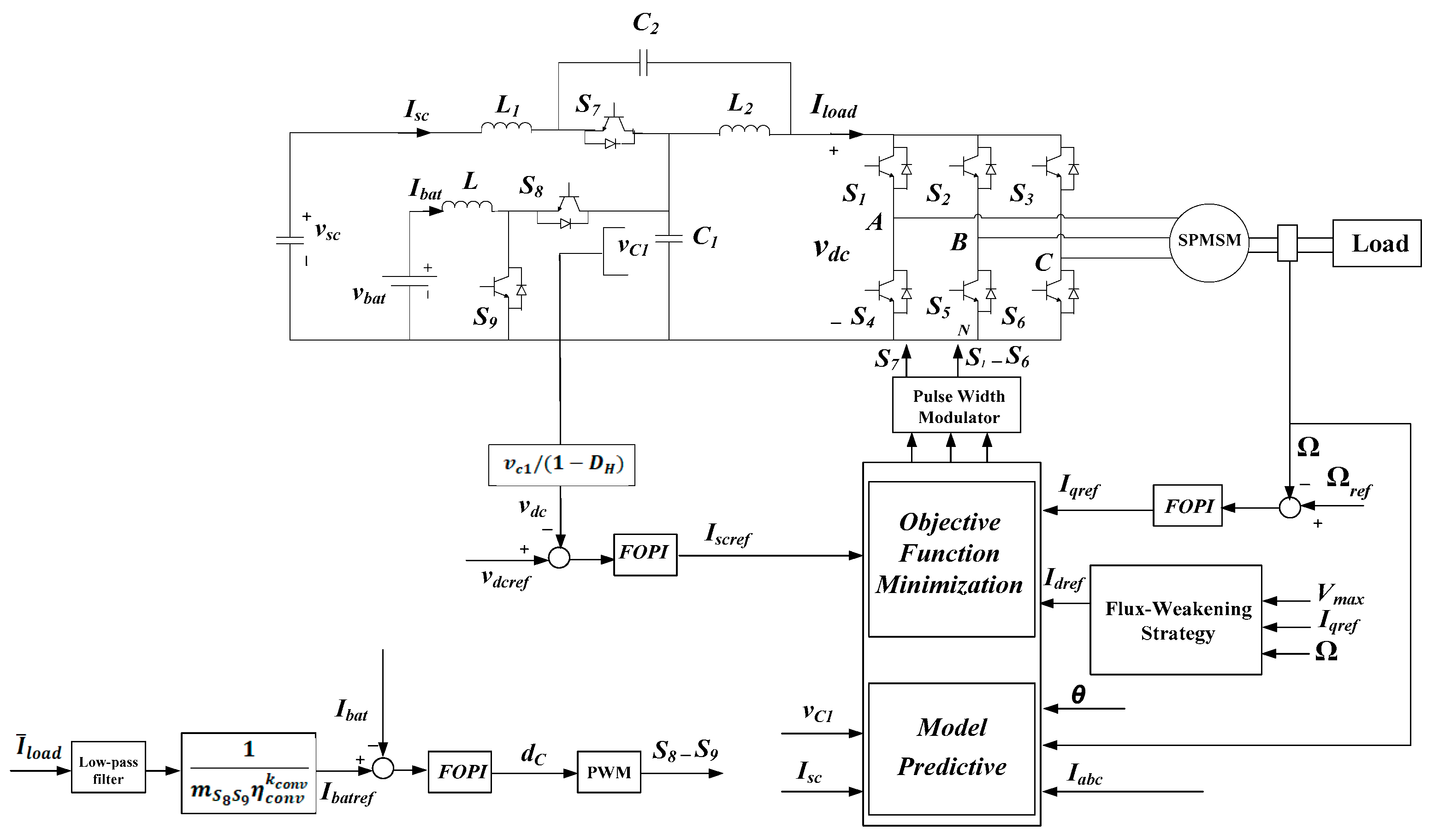 Wevj 13 00174 g003 Wevj 13 00174 g003