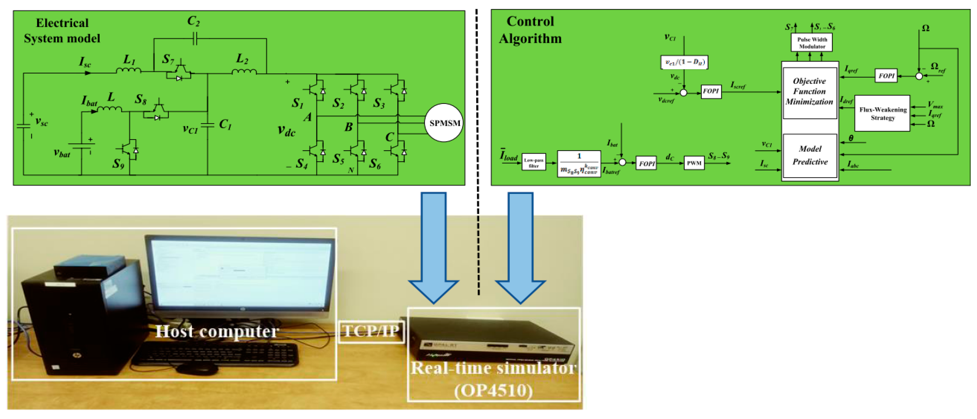 Wevj 13 00174 g005 Wevj 13 00174 g005