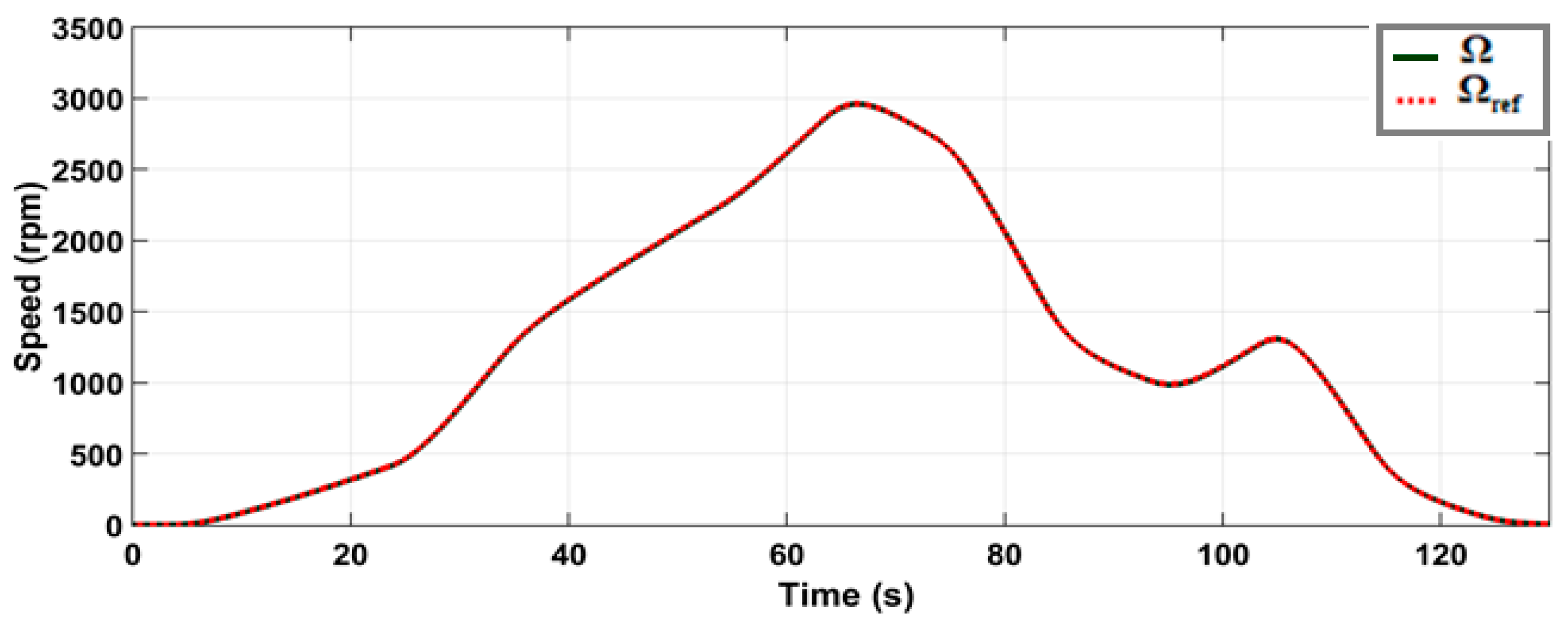 Wevj 13 00174 g006 Wevj 13 00174 g006