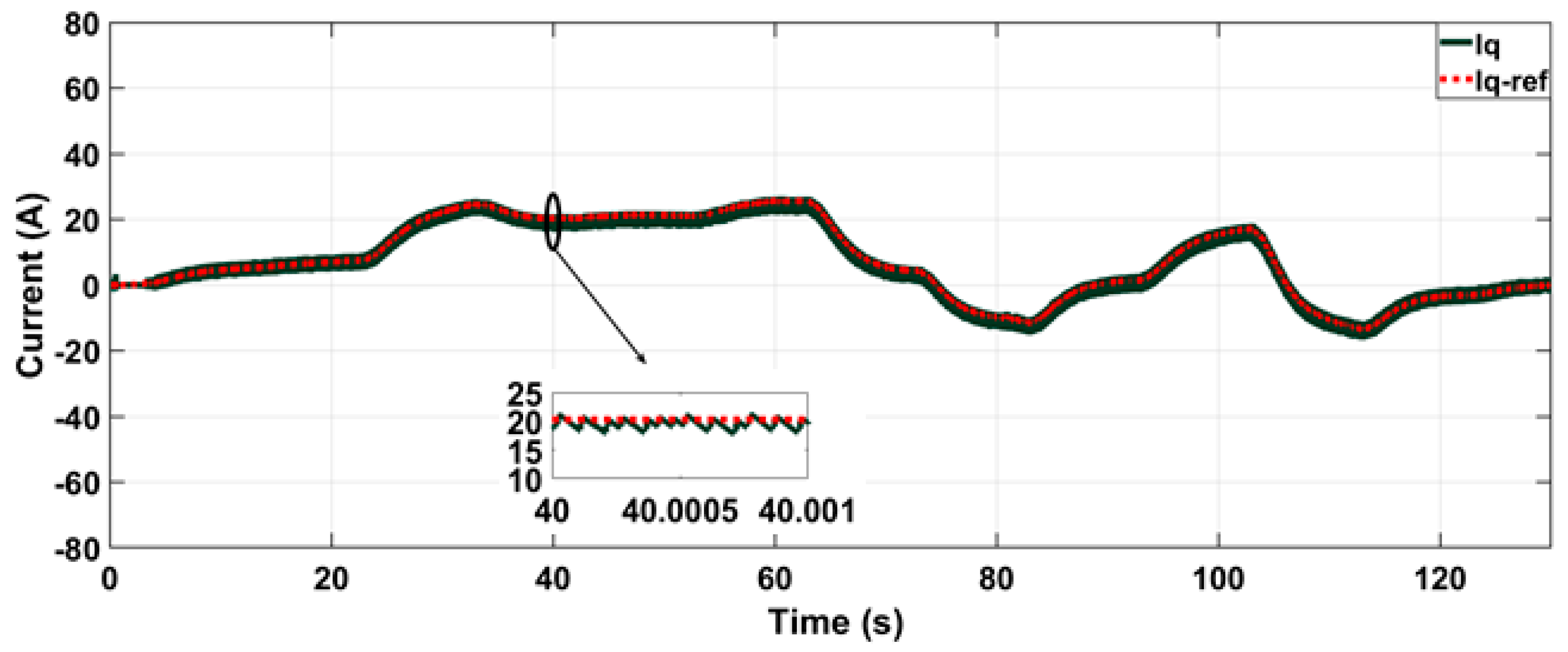 Wevj 13 00174 g008 Wevj 13 00174 g008