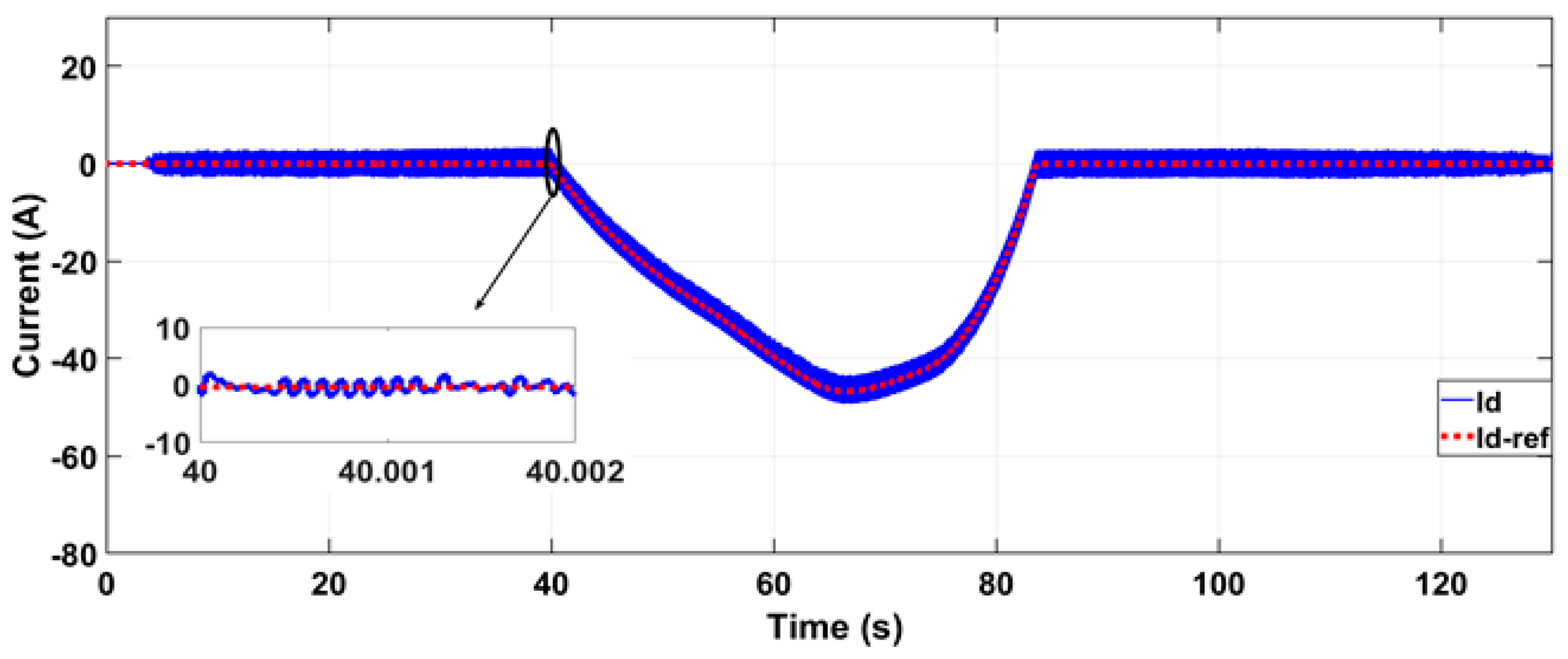 Wevj 13 00174 g009 Wevj 13 00174 g009