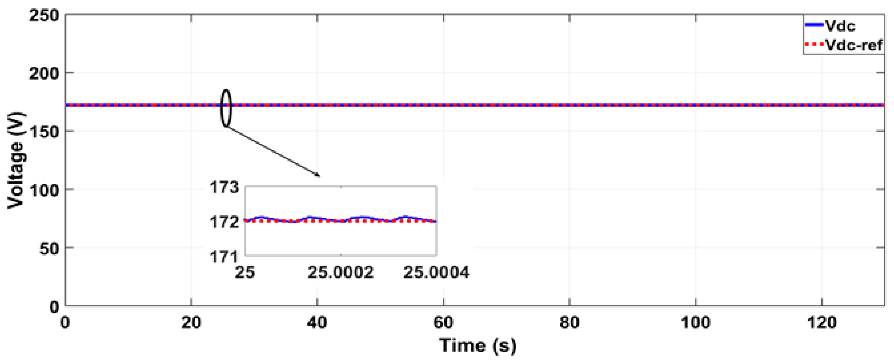 Wevj 13 00174 g010 Wevj 13 00174 g010