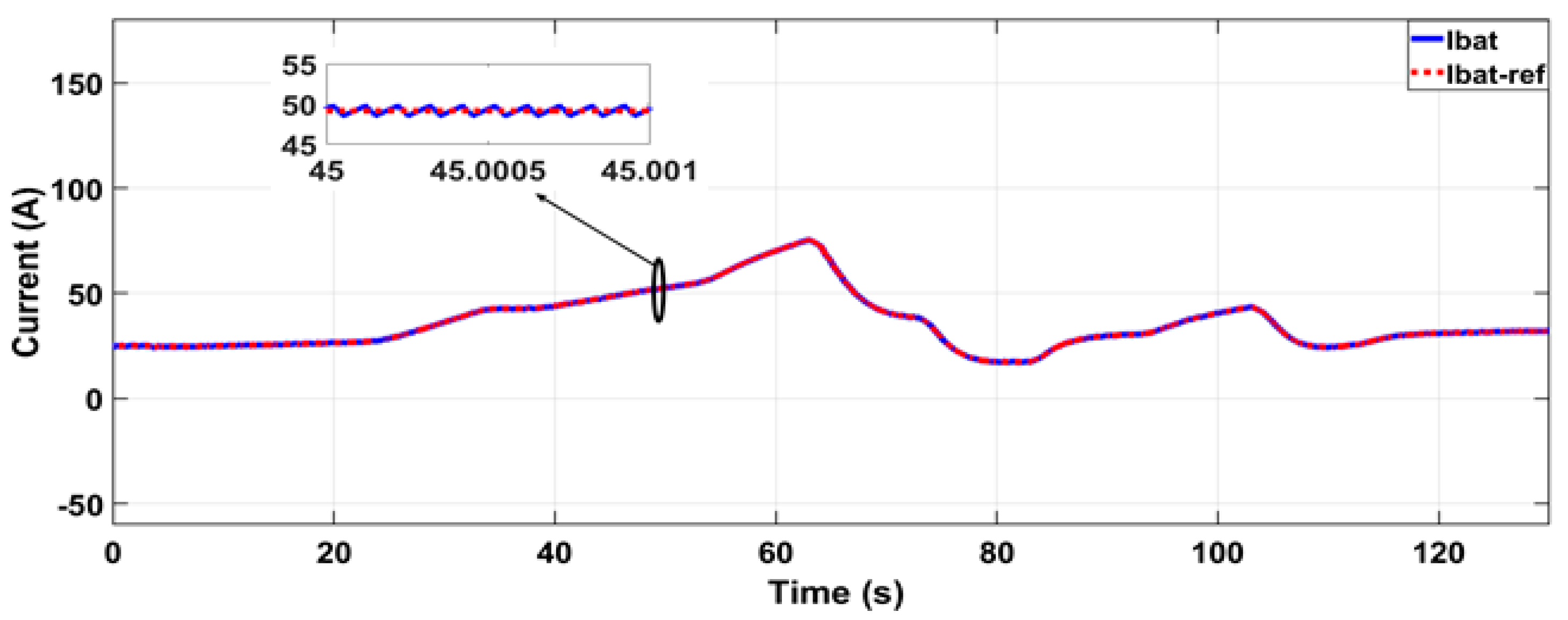 Wevj 13 00174 g011 Wevj 13 00174 g011