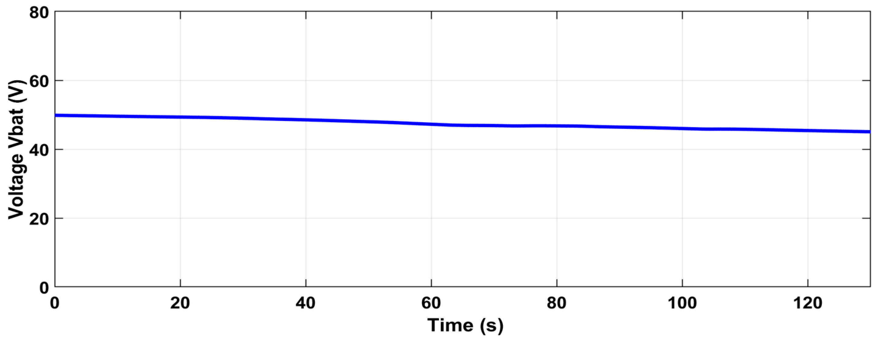 Wevj 13 00174 g013 Wevj 13 00174 g013