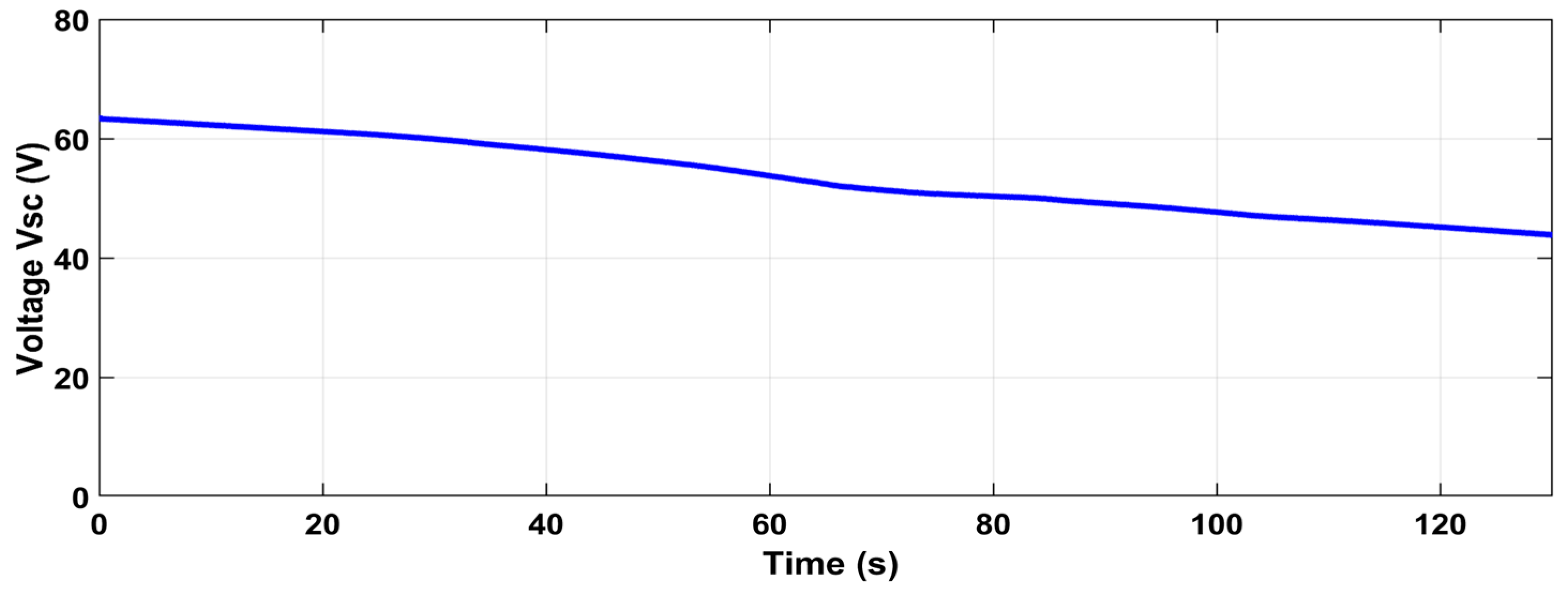 Wevj 13 00174 g014 Wevj 13 00174 g014