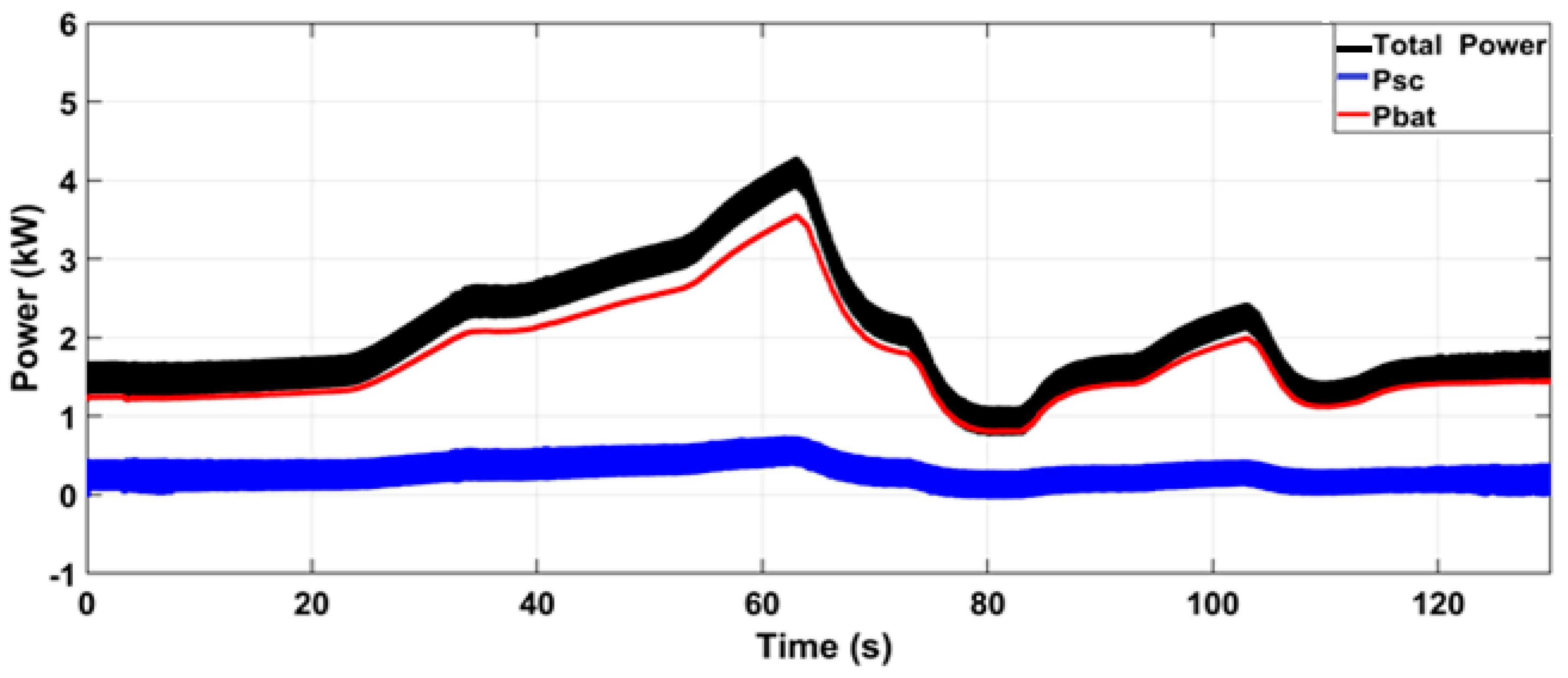 Wevj 13 00174 g015 Wevj 13 00174 g015