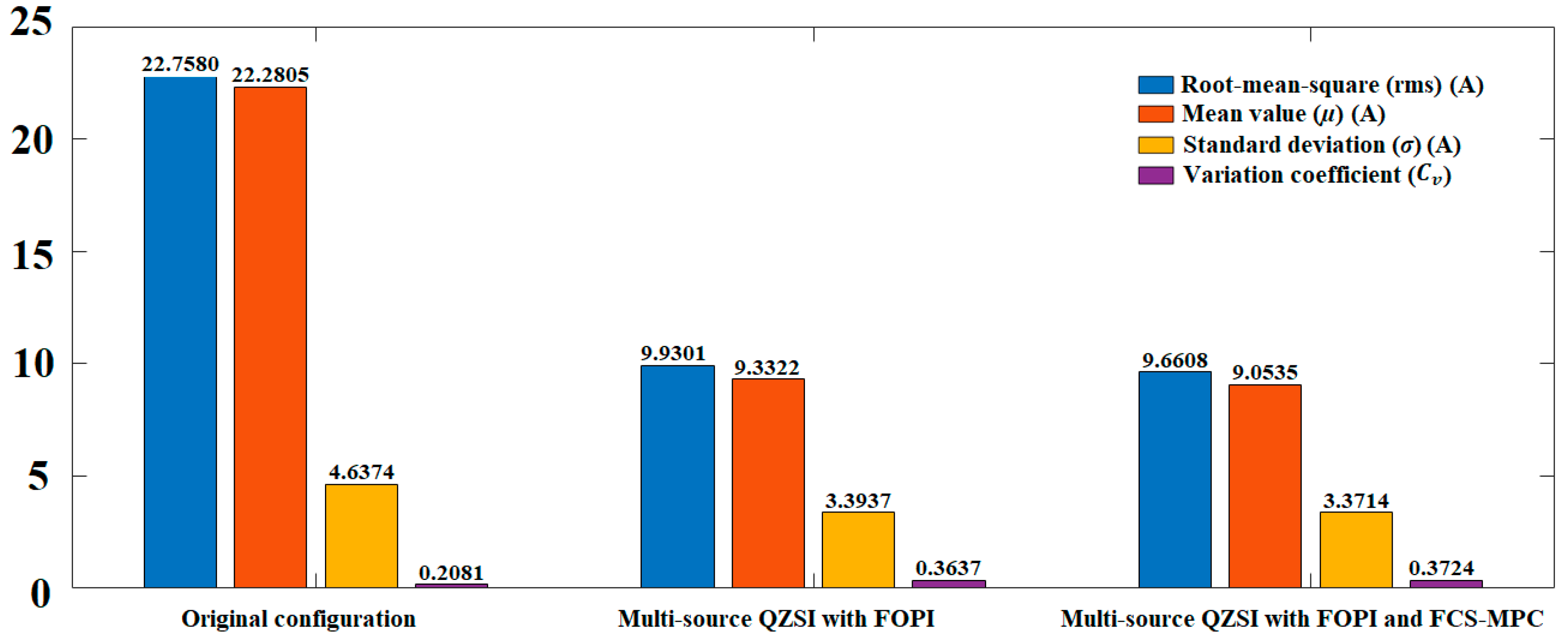 Wevj 13 00174 g016 Wevj 13 00174 g016