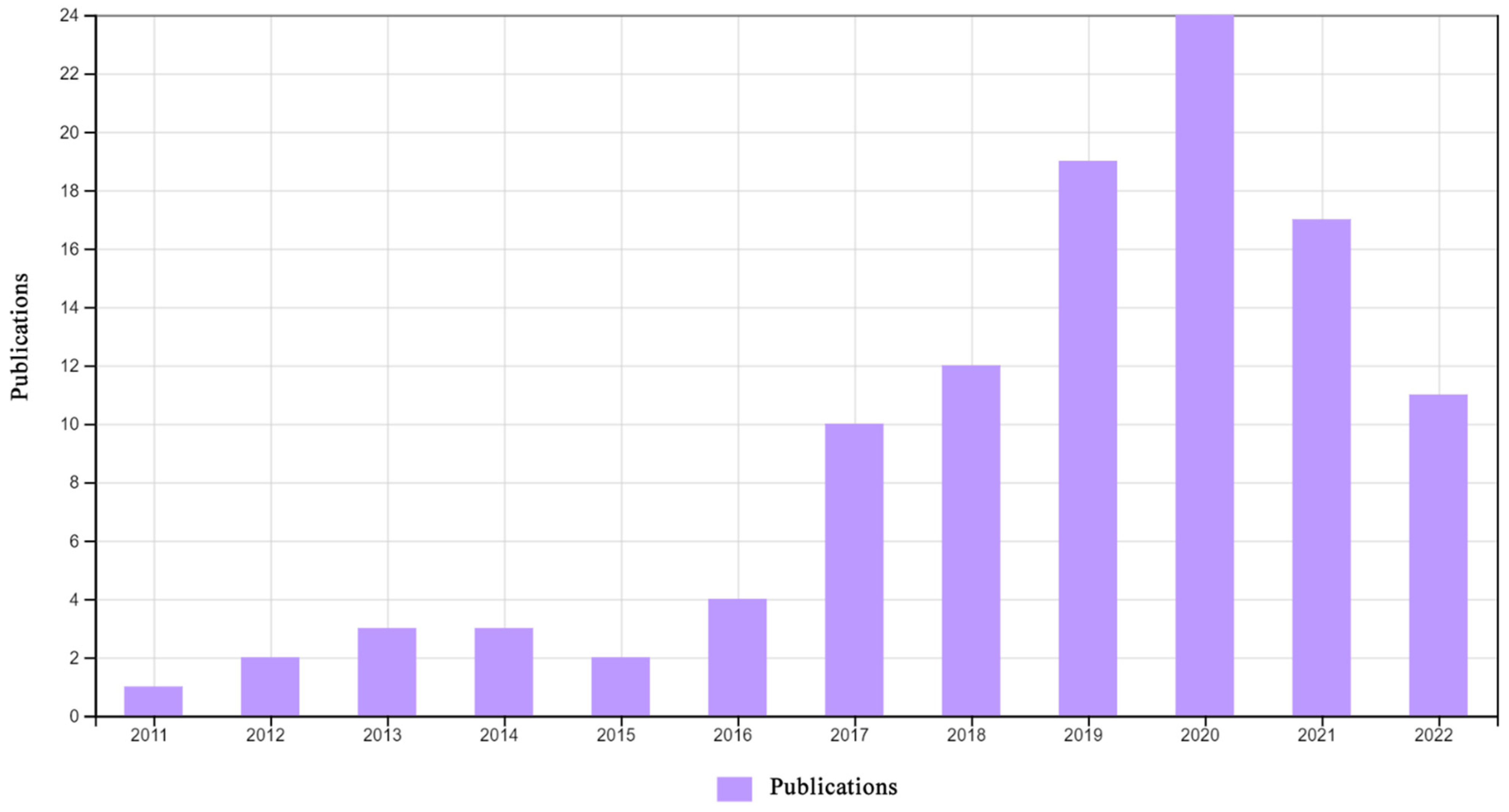 Wevj 13 00176 g003 550
