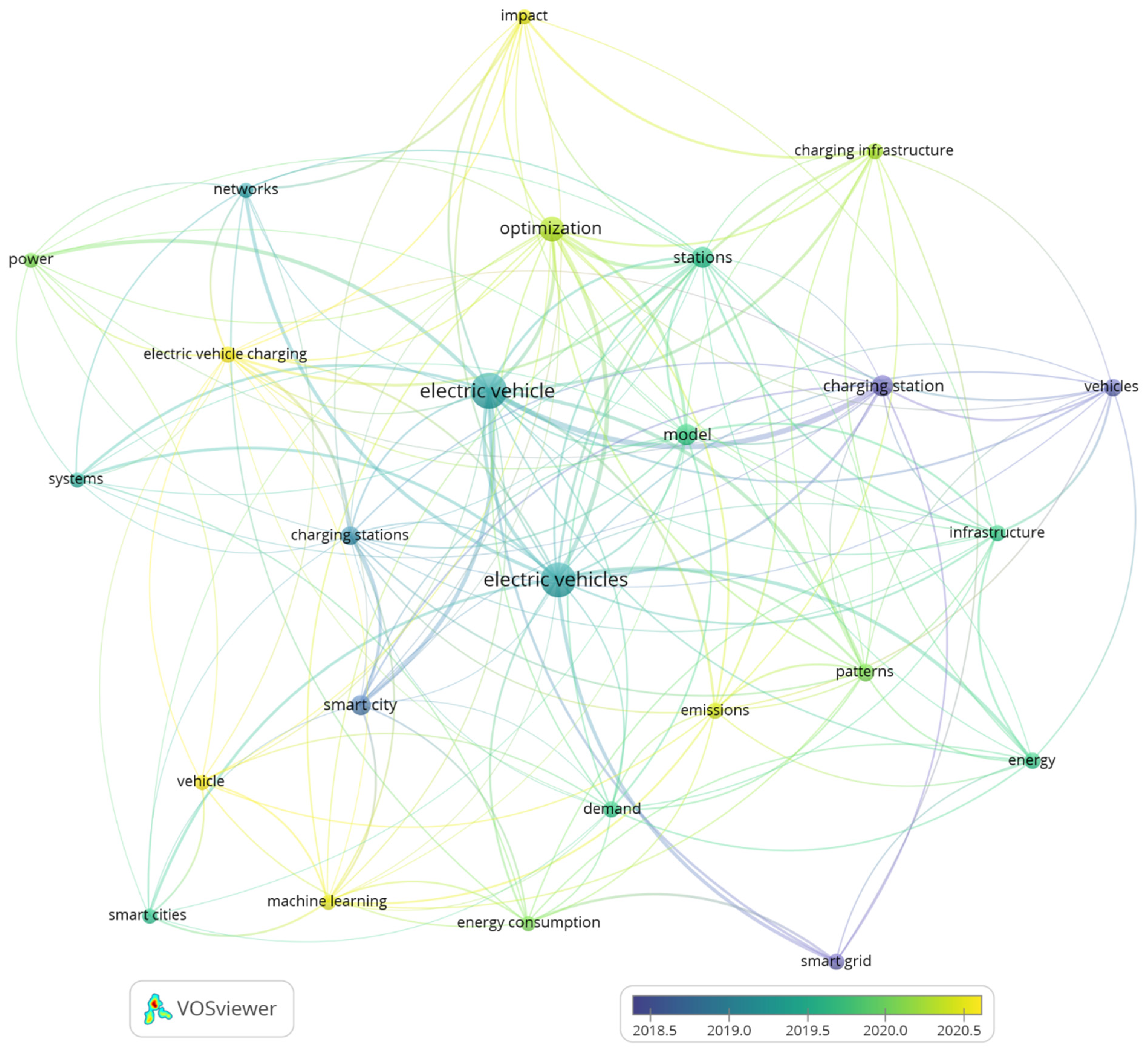 Wevj 13 00176 g004 550