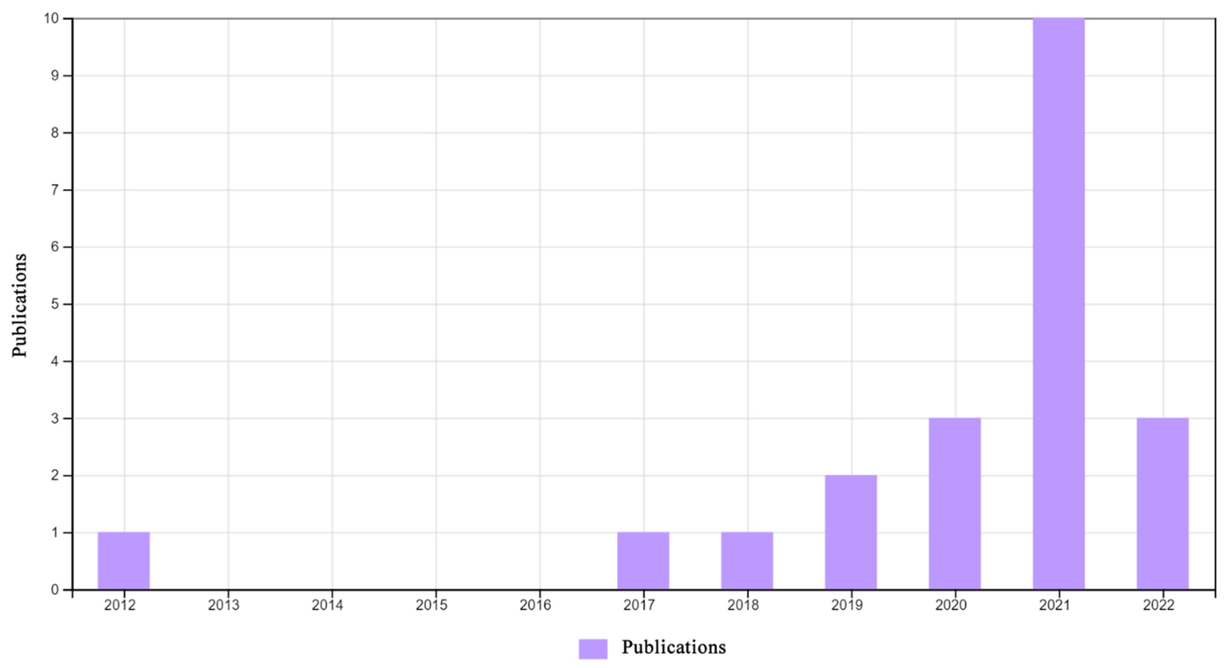 Wevj 13 00176 g006 550