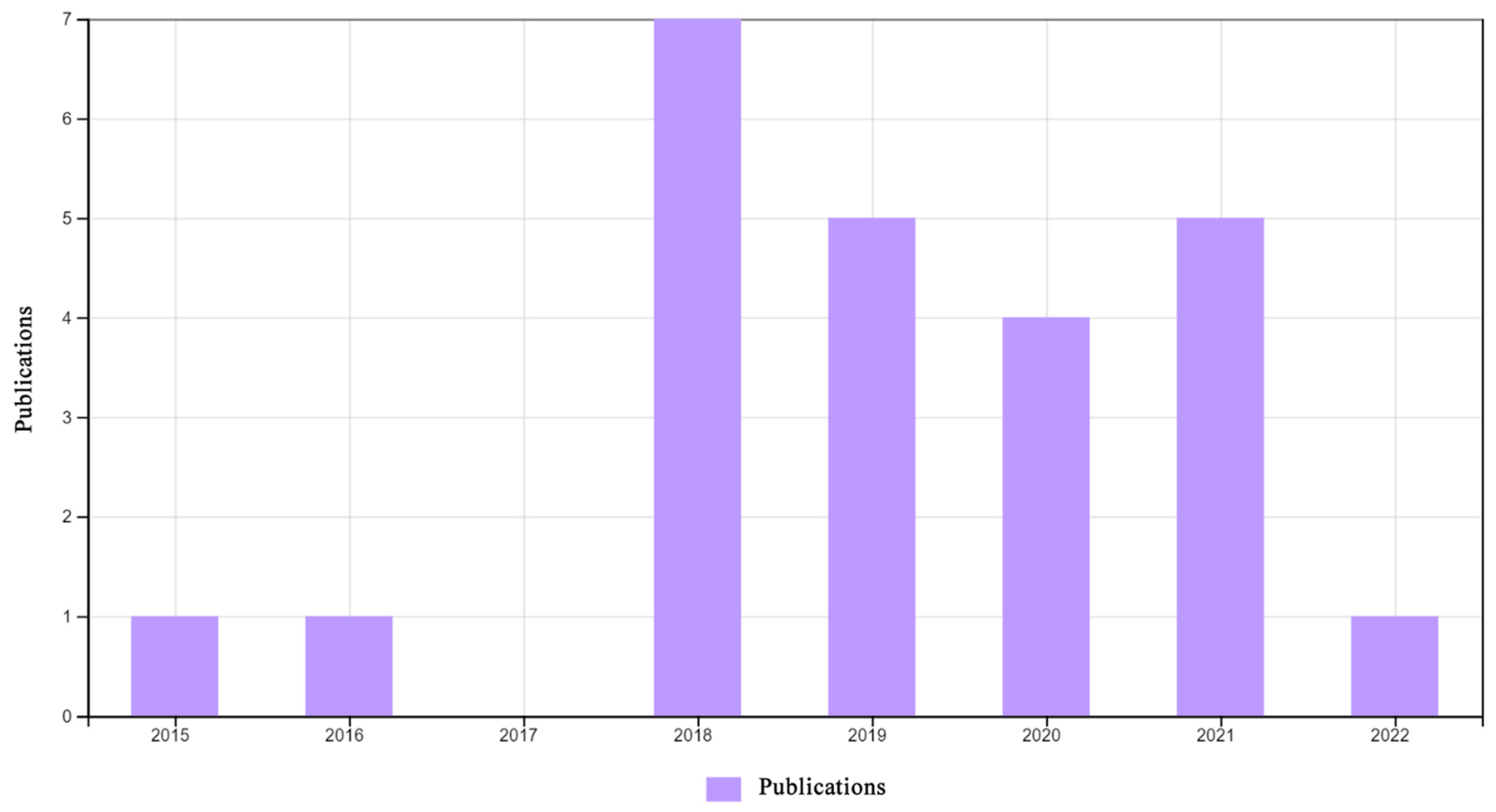 Wevj 13 00176 g007 550