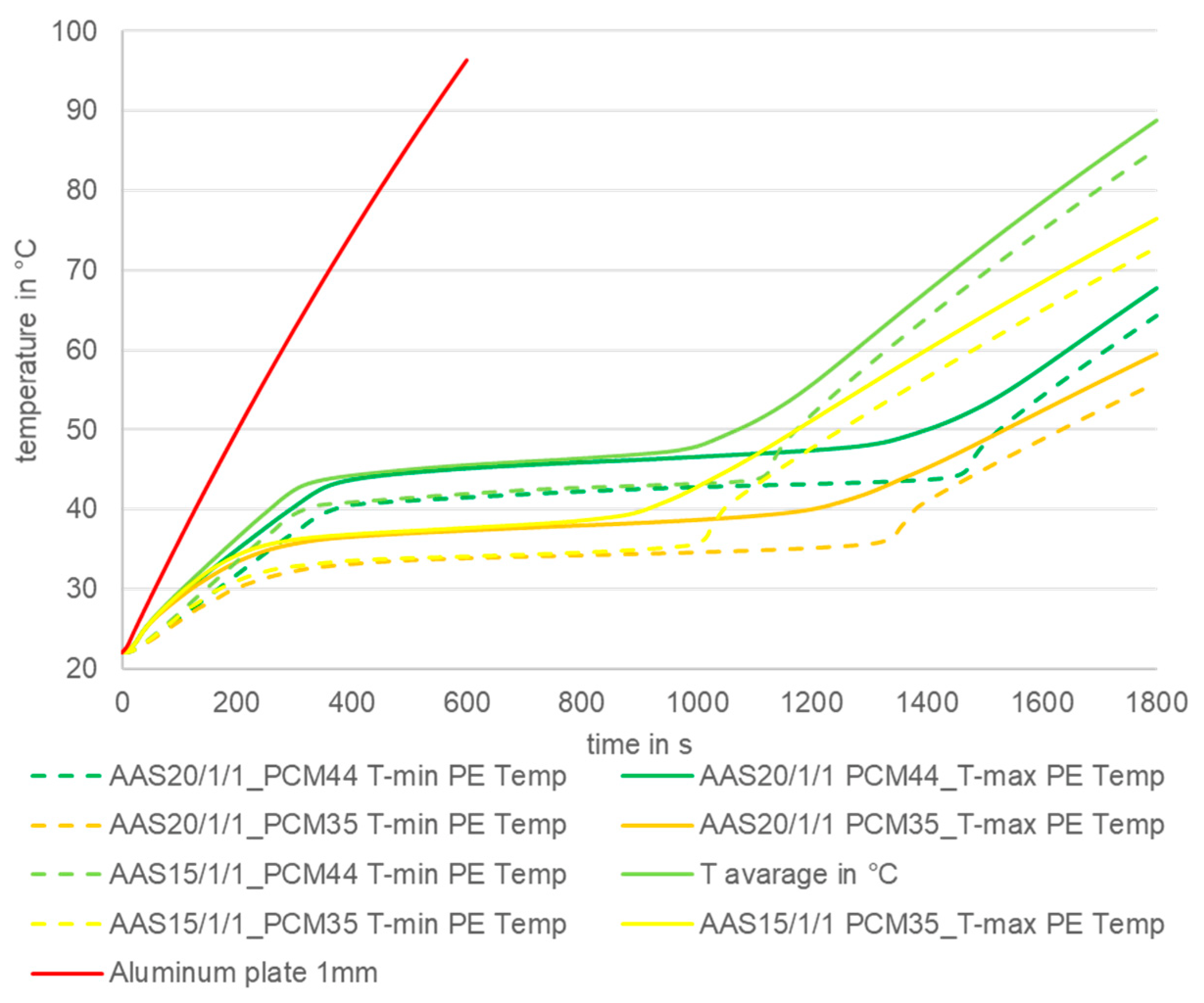 Wevj 13 00177 g004 550