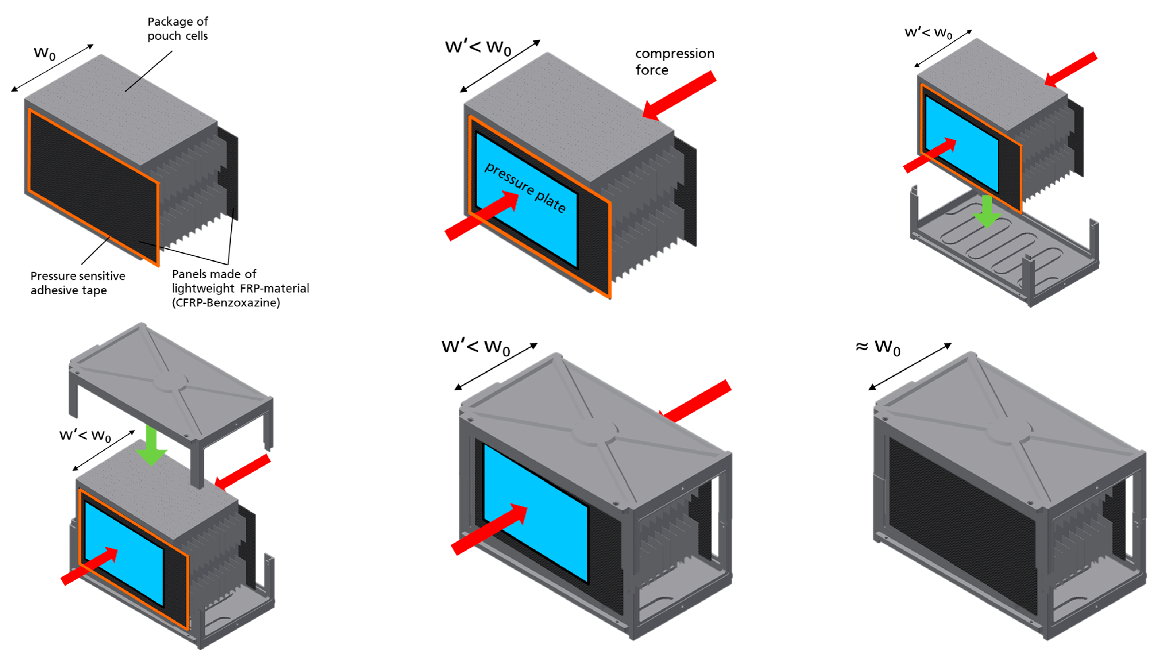 Wevj 13 00177 g006 550