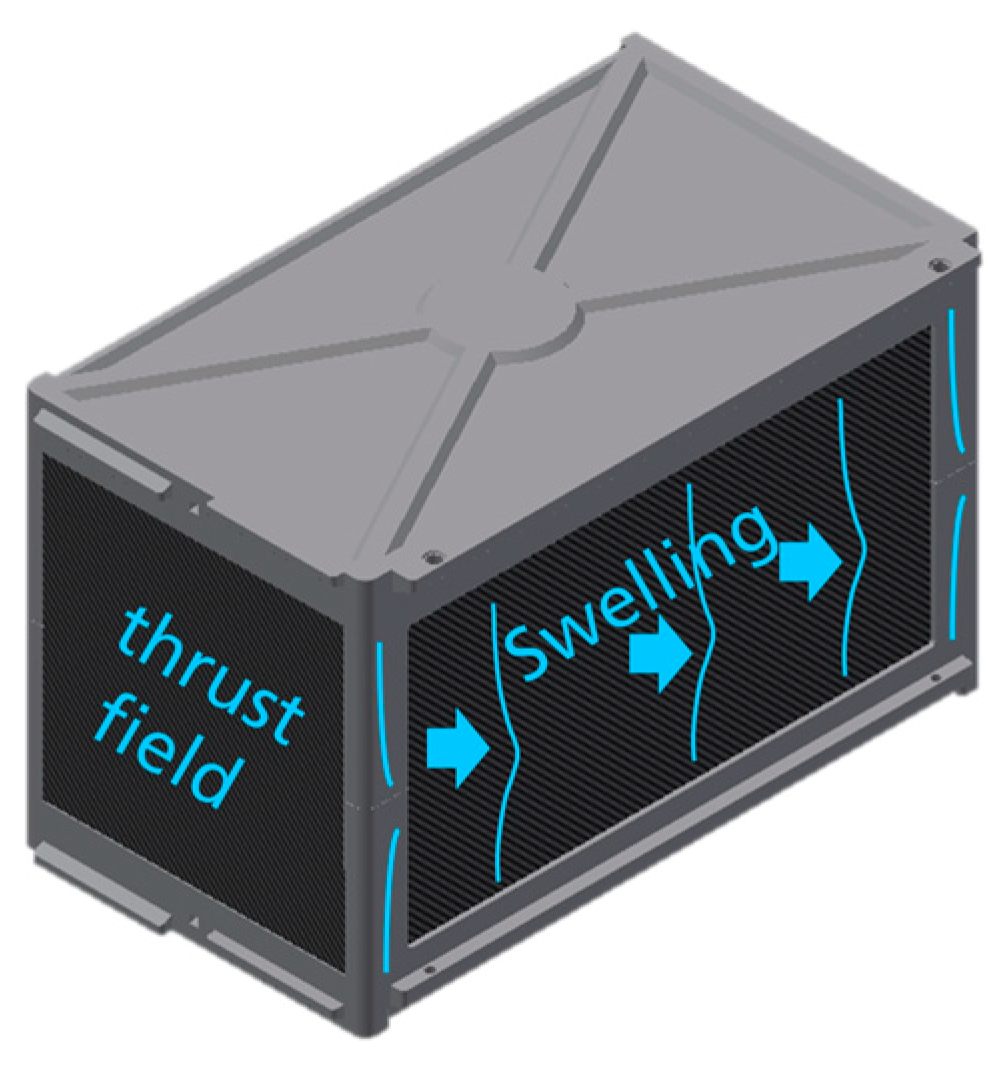 Wevj 13 00177 g007 550