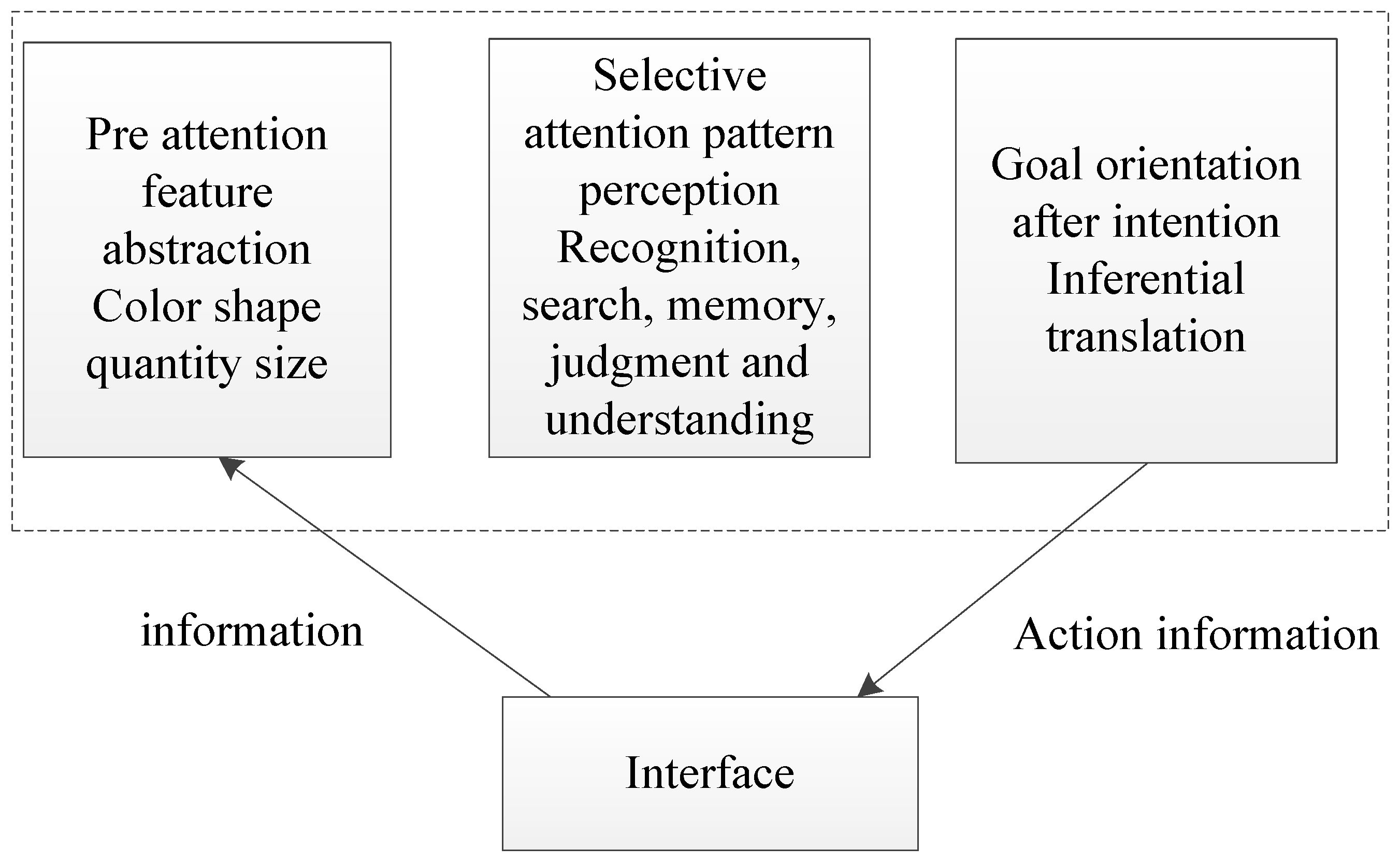 Wevj 13 00179 g002 550