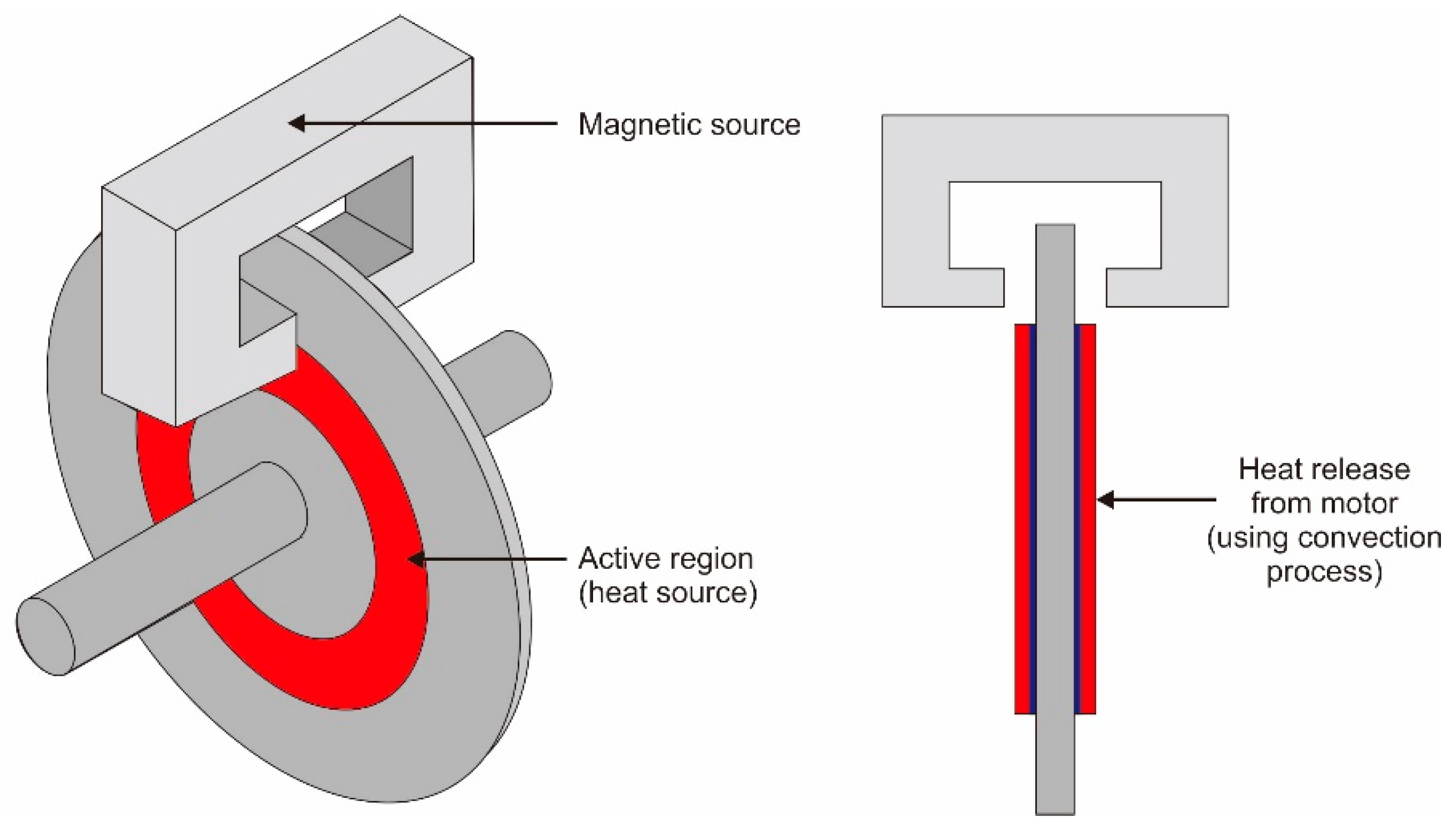 File:Eddy current disk brake.JPG - Wikimedia Commons