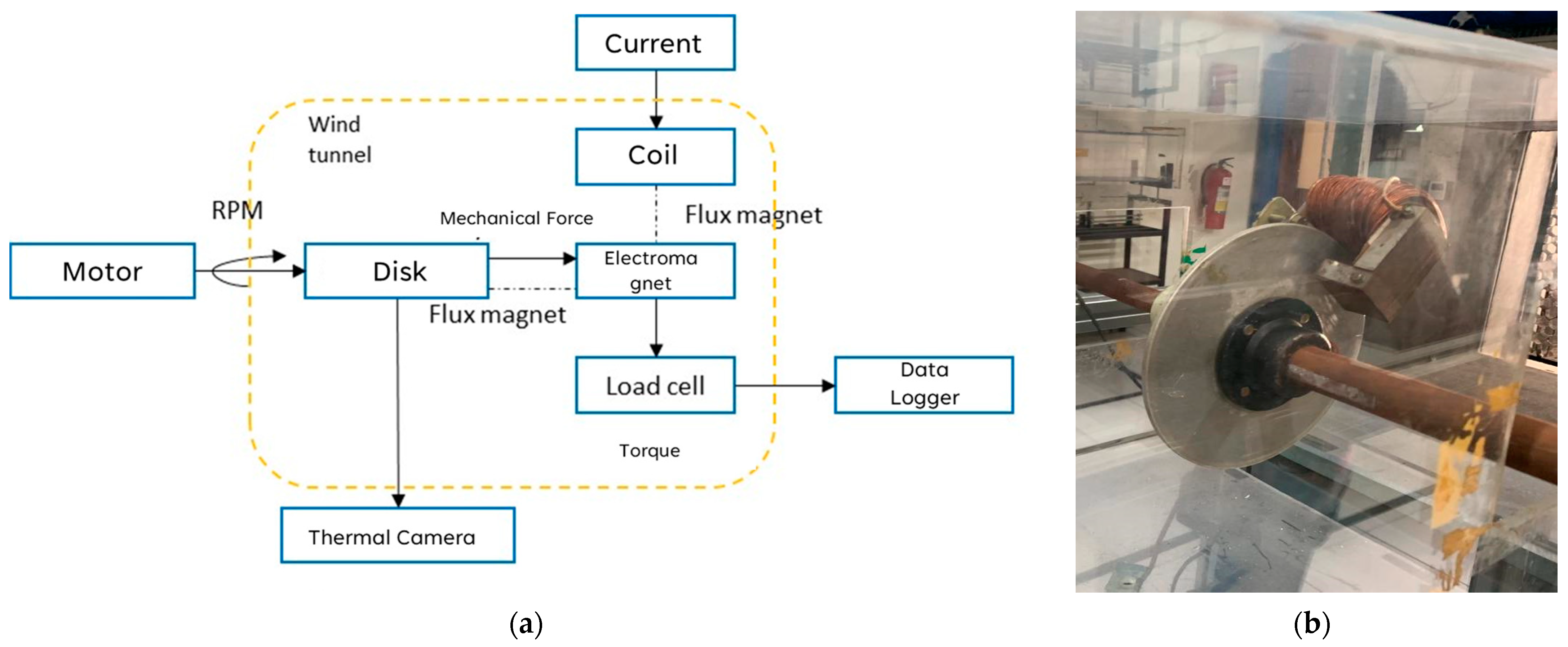 Wevj 13 00180 g002 Wevj 13 00180 g002