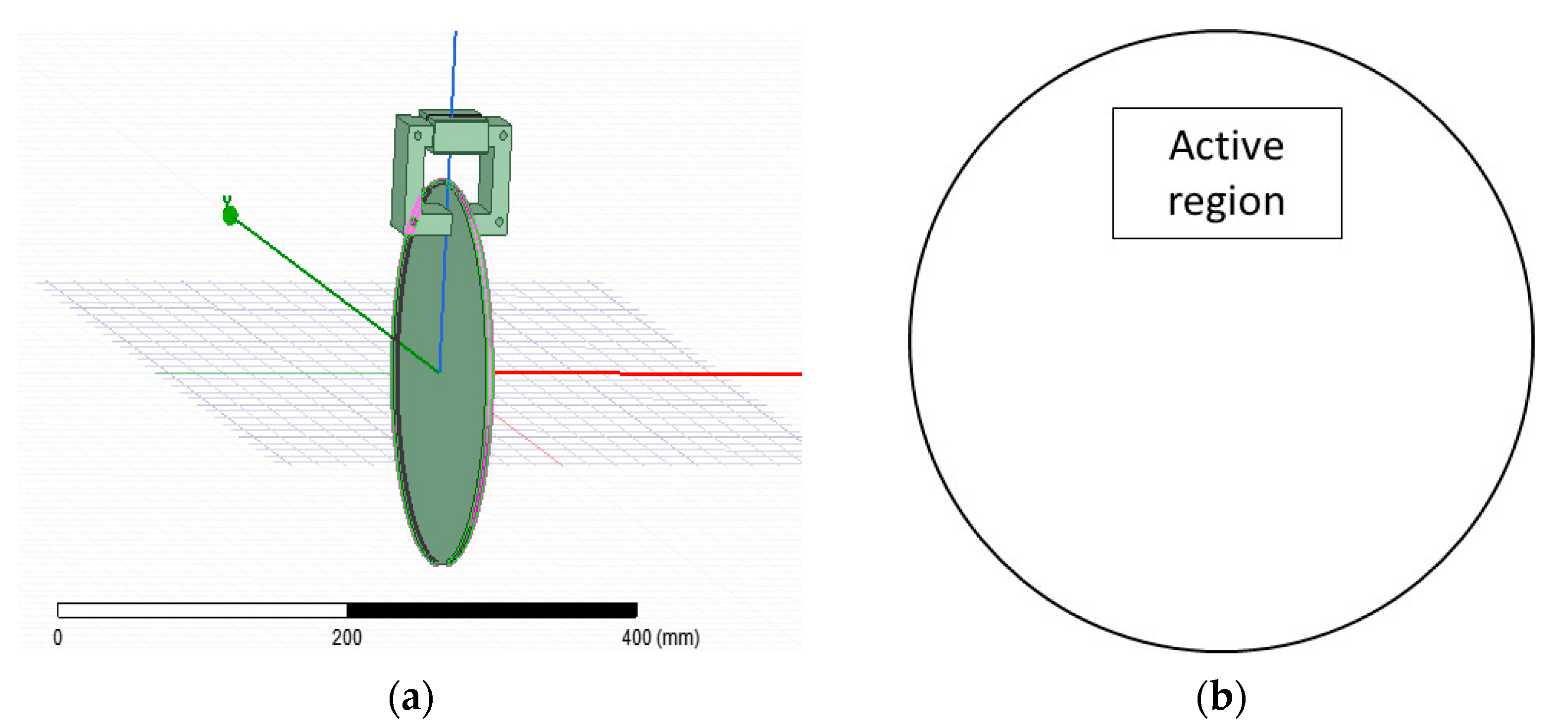 Wevj 13 00180 g003 Wevj 13 00180 g003