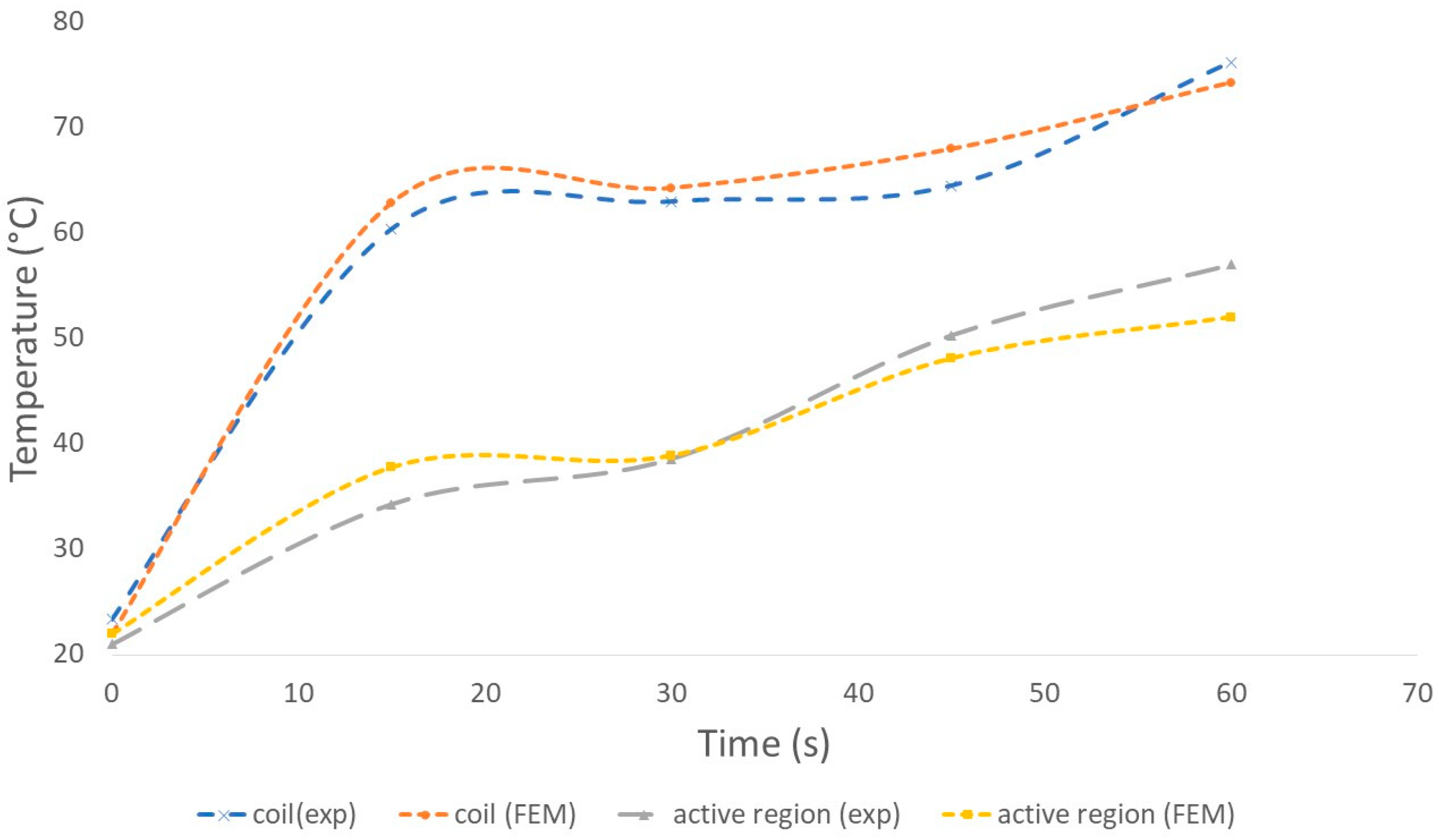 Wevj 13 00180 g005 Wevj 13 00180 g005