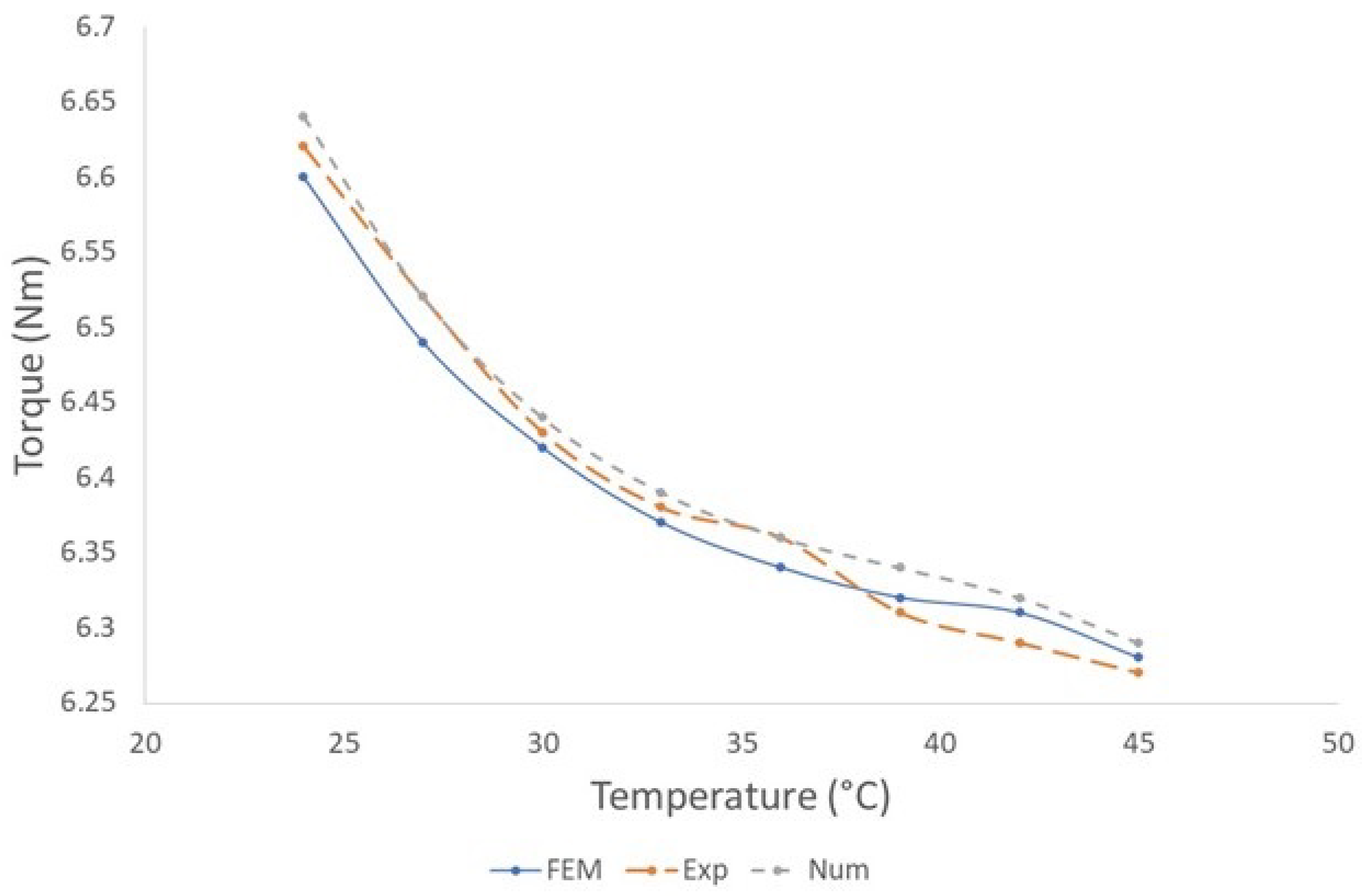 Wevj 13 00180 g006 Wevj 13 00180 g006