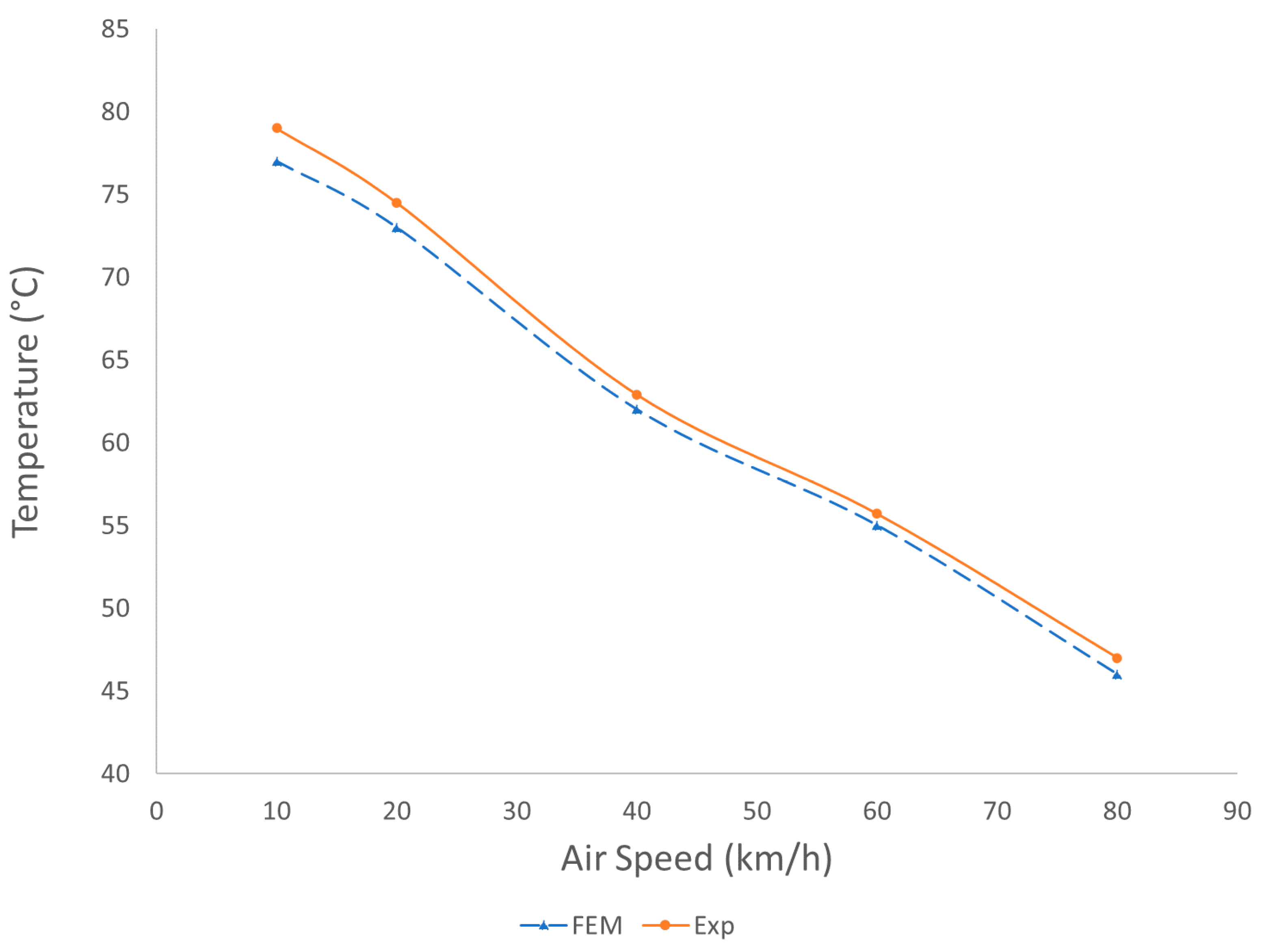 Wevj 13 00180 g010 Wevj 13 00180 g010