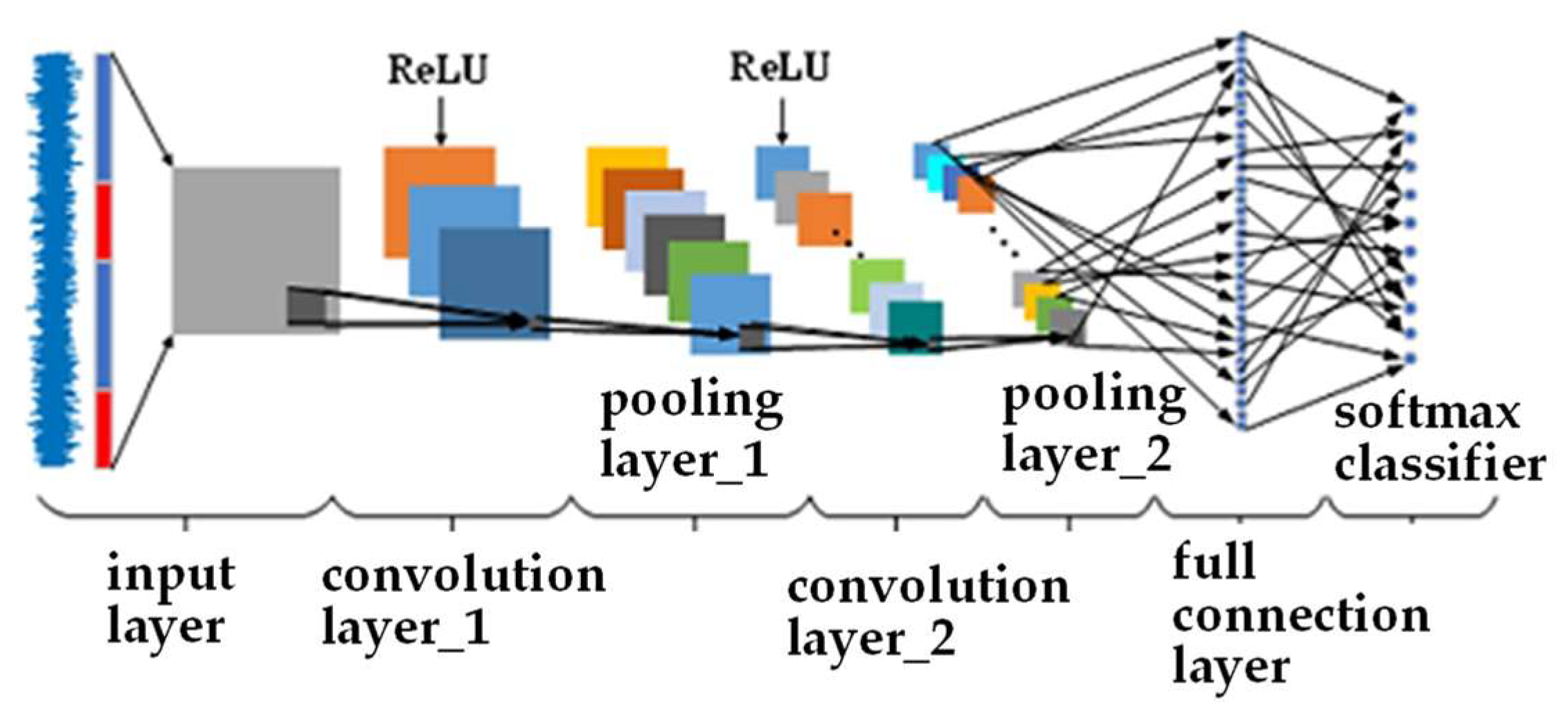 Wevj 13 00184 g001 Wevj 13 00184 g001