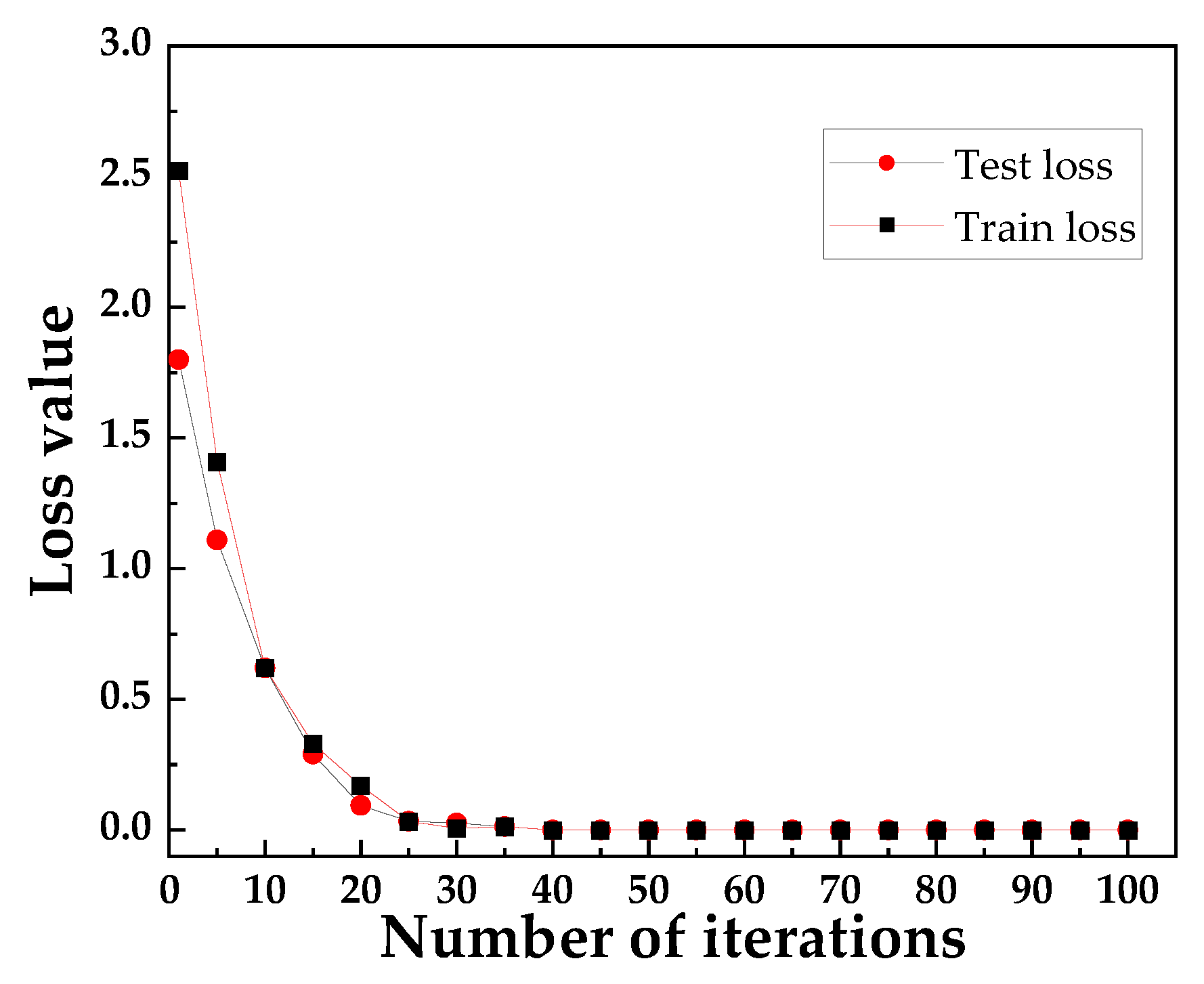 Wevj 13 00184 g009 Wevj 13 00184 g009