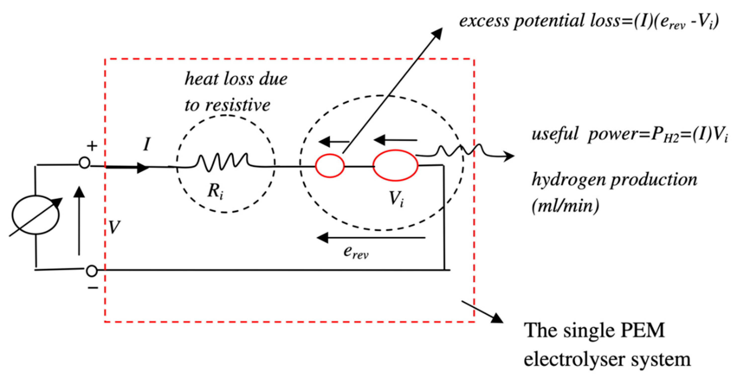 Wevj 13 00188 g003 Wevj 13 00188 g003