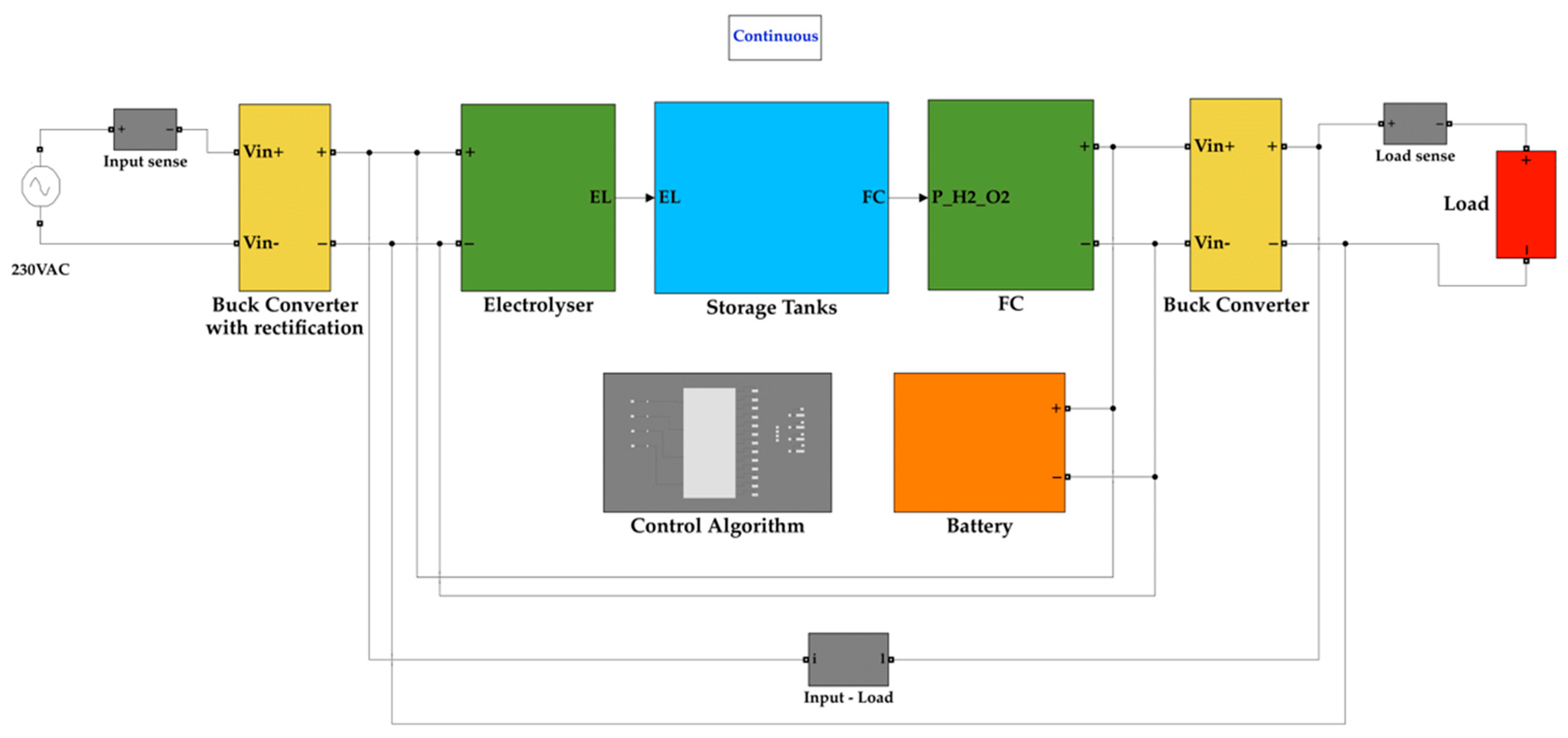 Wevj 13 00188 g005 Wevj 13 00188 g005