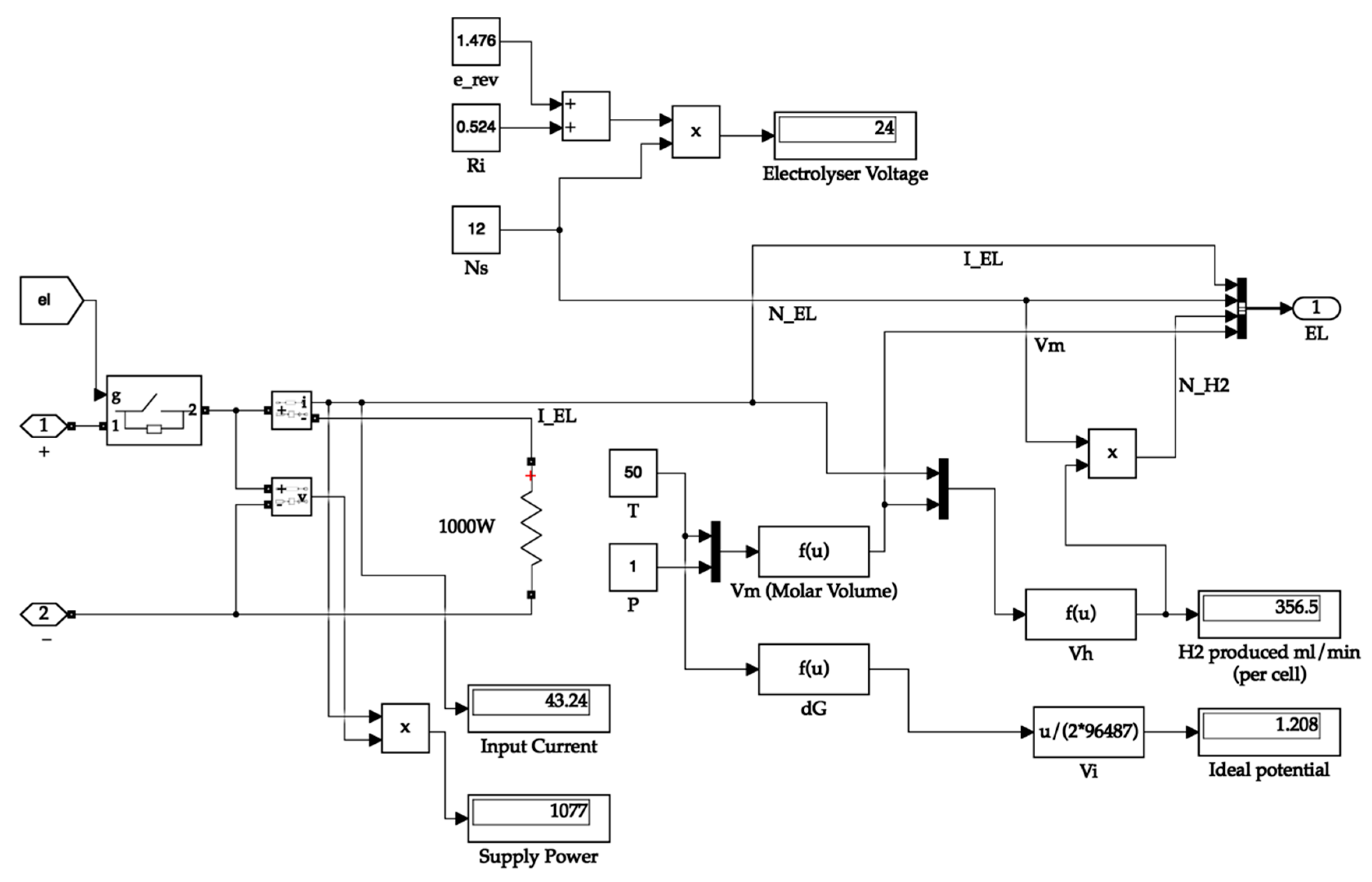 Wevj 13 00188 g007 Wevj 13 00188 g007