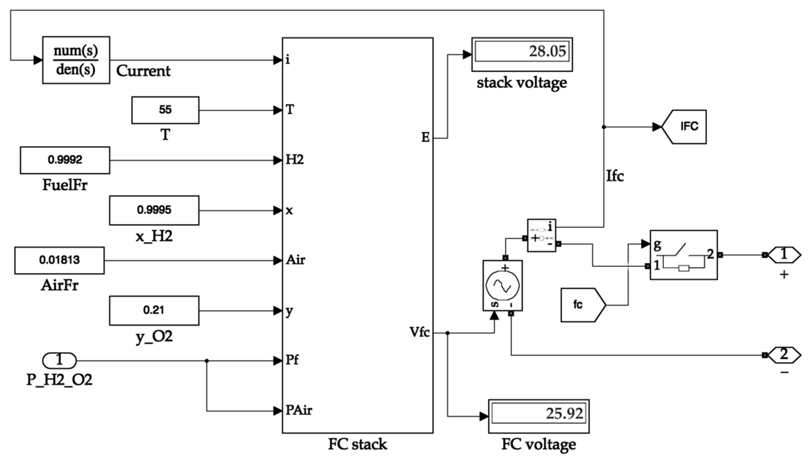 Wevj 13 00188 g010 Wevj 13 00188 g010