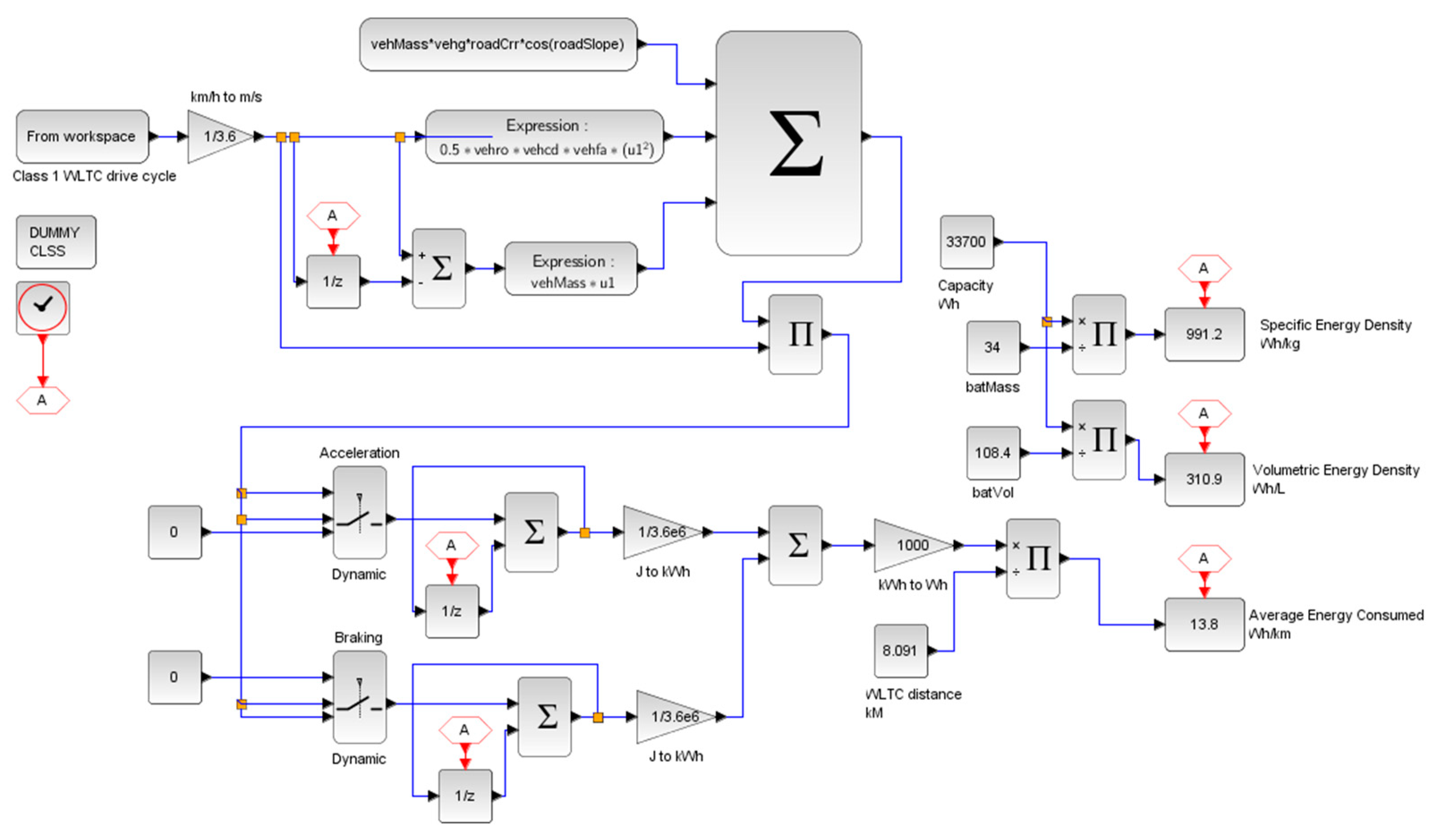 Wevj 13 00188 g013 Wevj 13 00188 g013