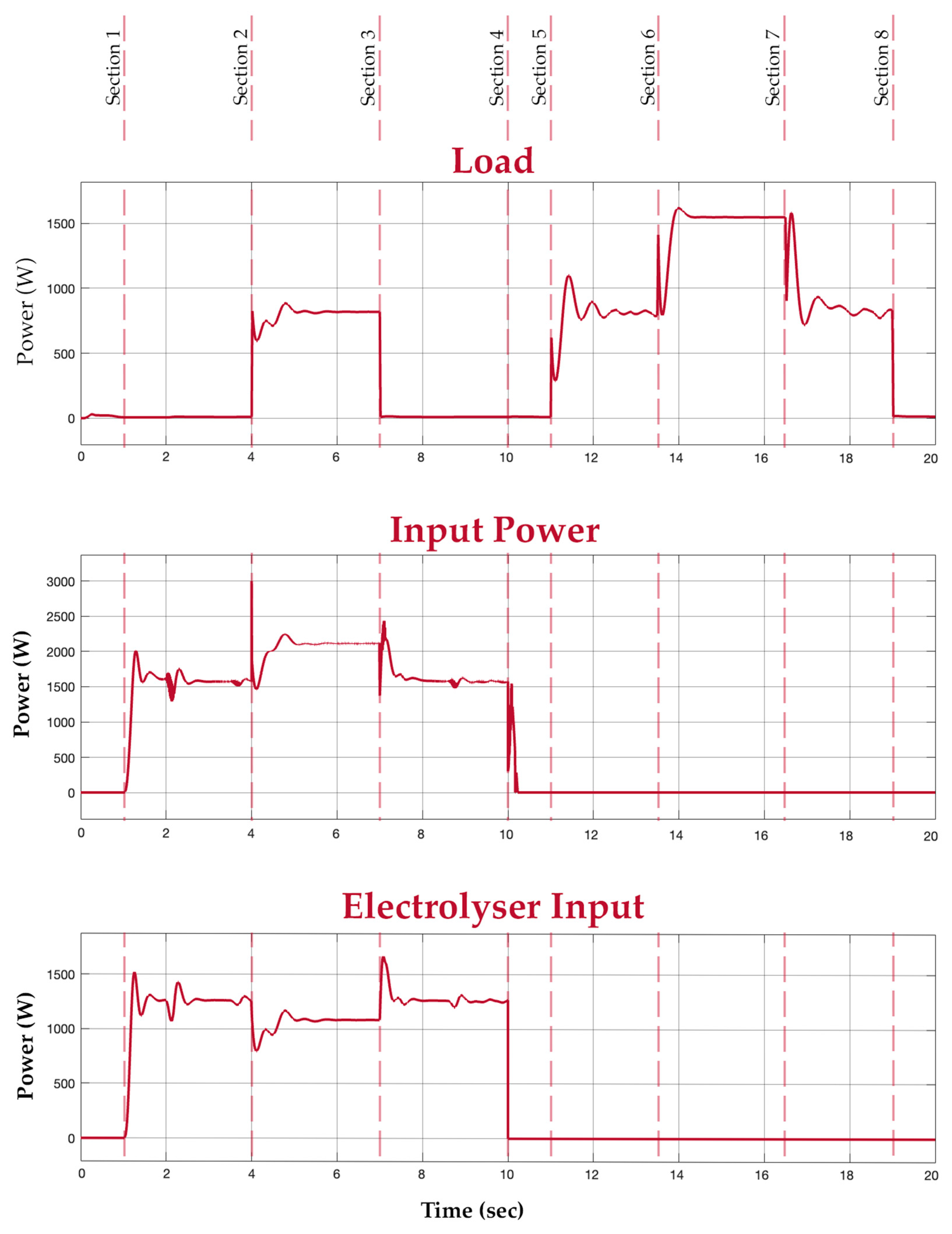 Wevj 13 00188 g014 Wevj 13 00188 g014