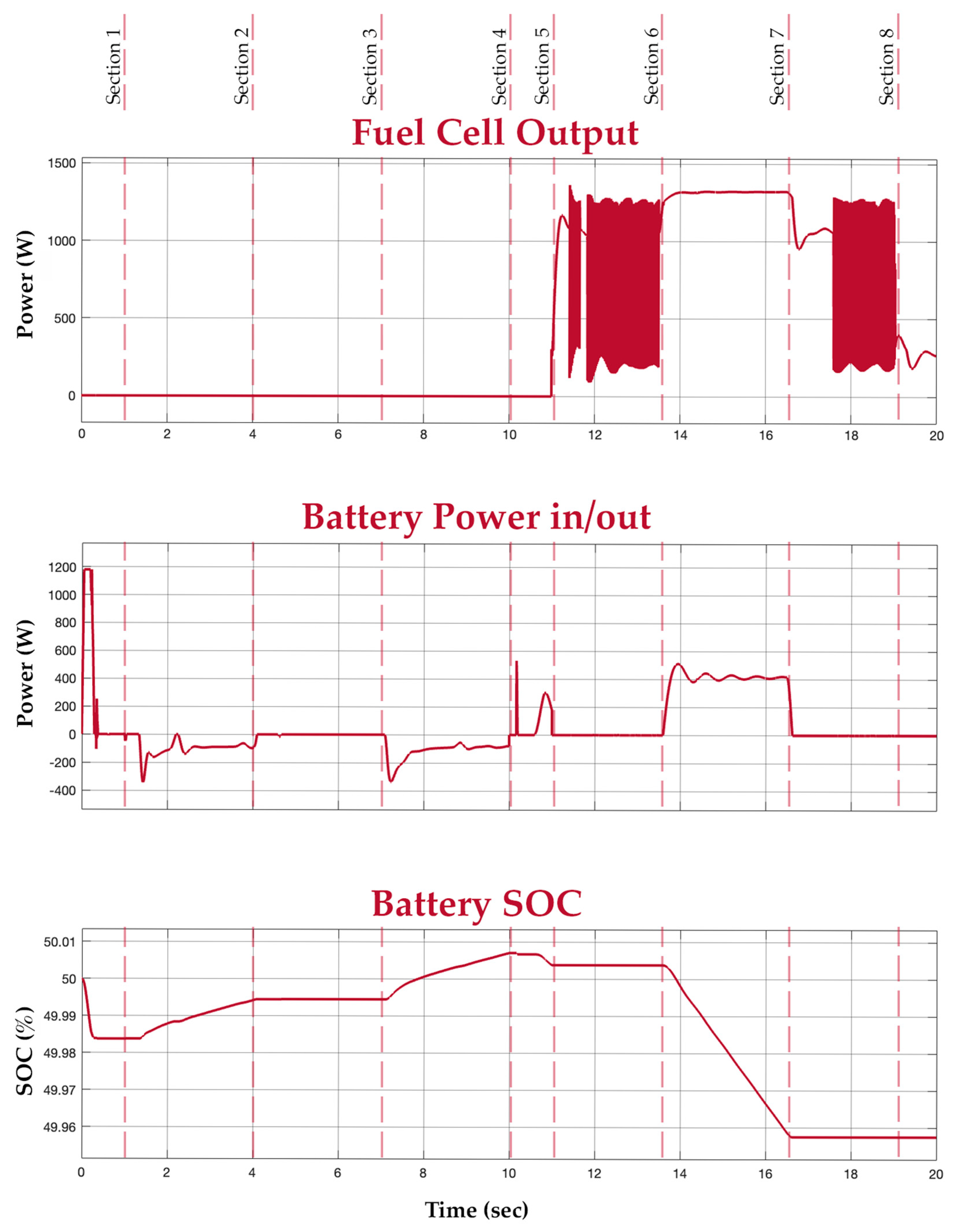 Wevj 13 00188 g015 Wevj 13 00188 g015
