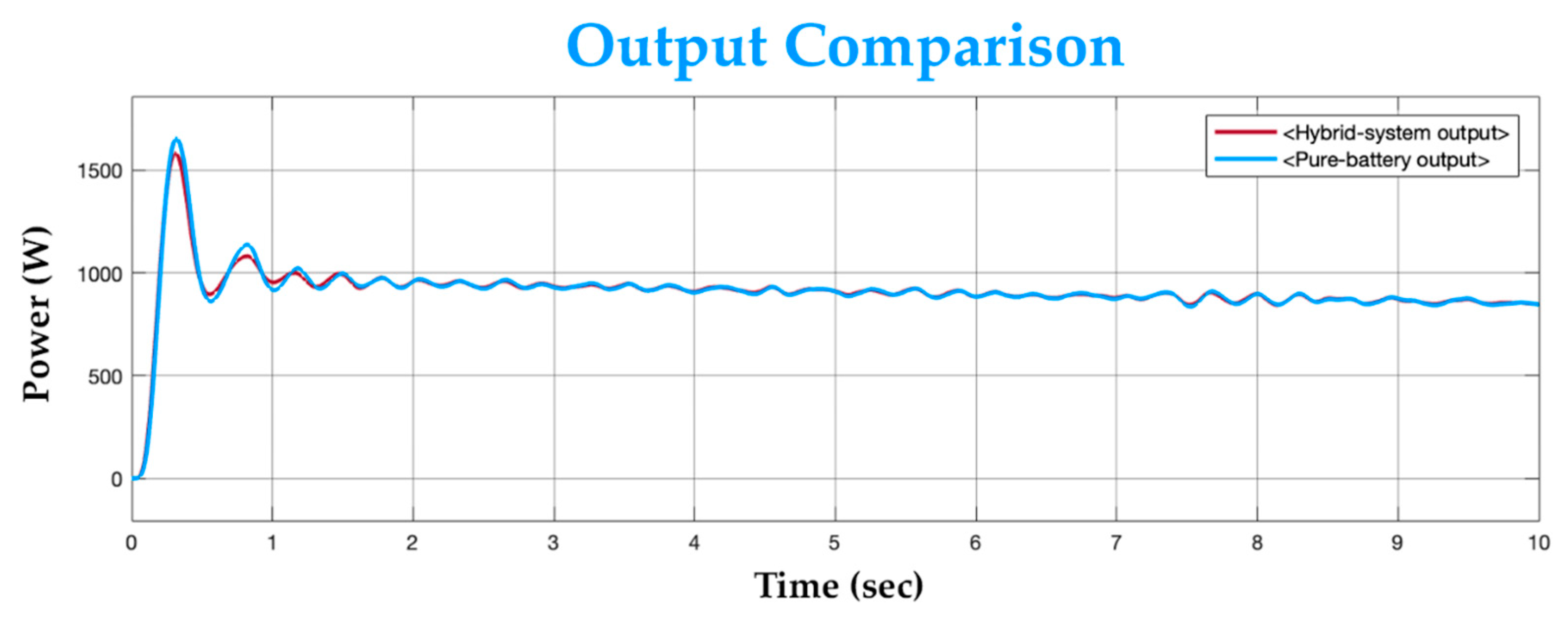 Wevj 13 00188 g016 Wevj 13 00188 g016