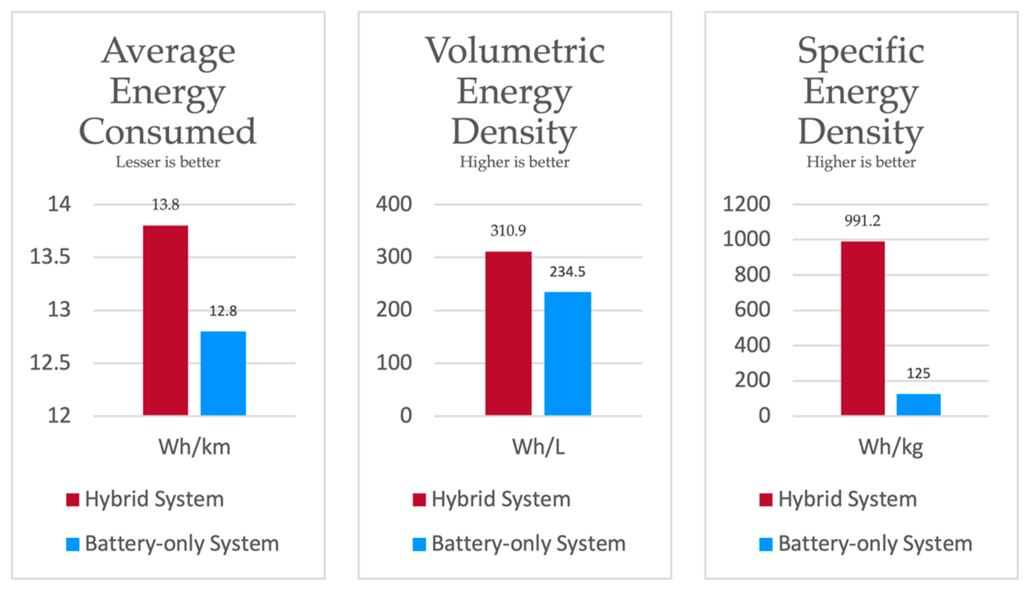 Wevj 13 00188 g017 Wevj 13 00188 g017