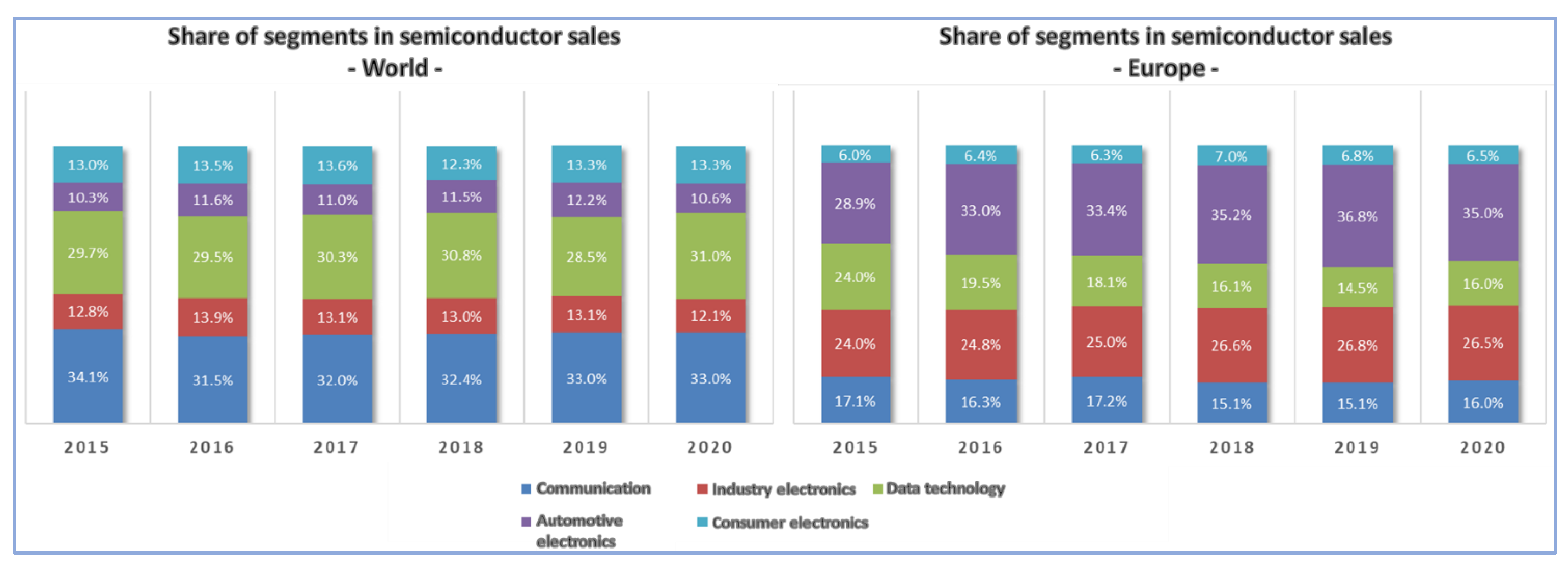 Wevj 13 00189 g002 550