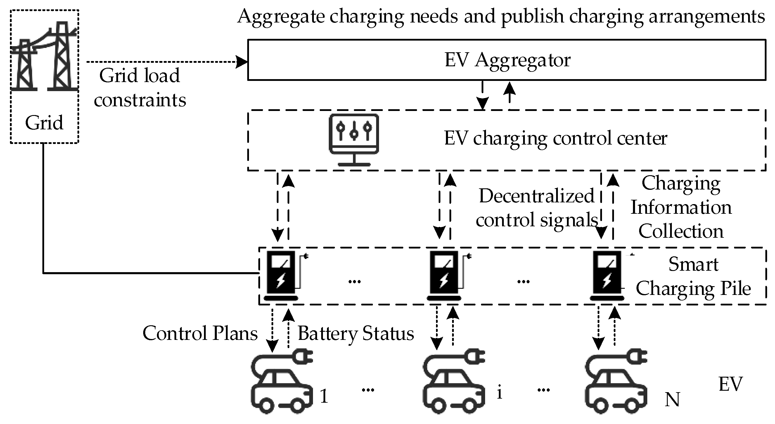 Wevj 13 00195 g001 Wevj 13 00195 g001