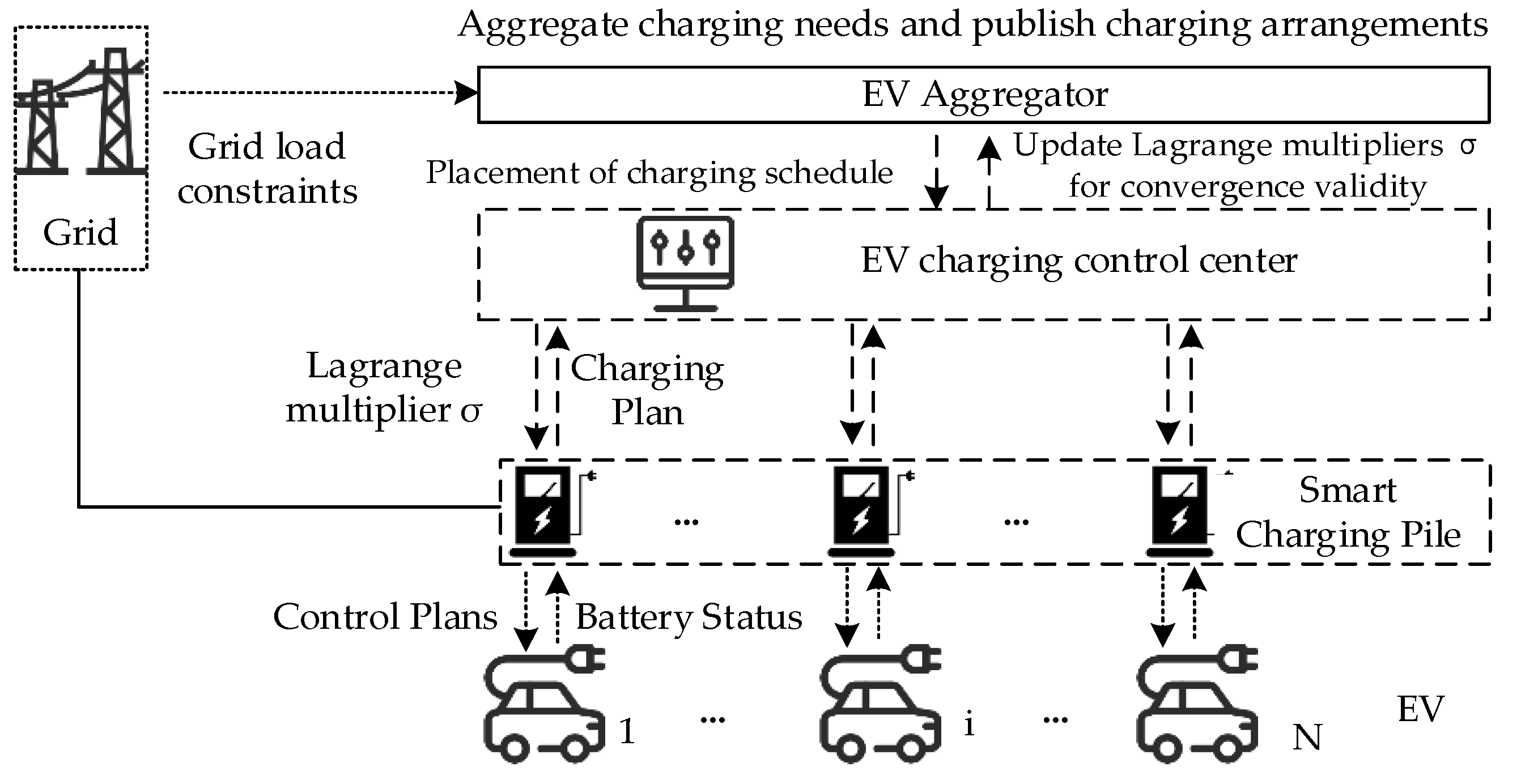Wevj 13 00195 g003 Wevj 13 00195 g003
